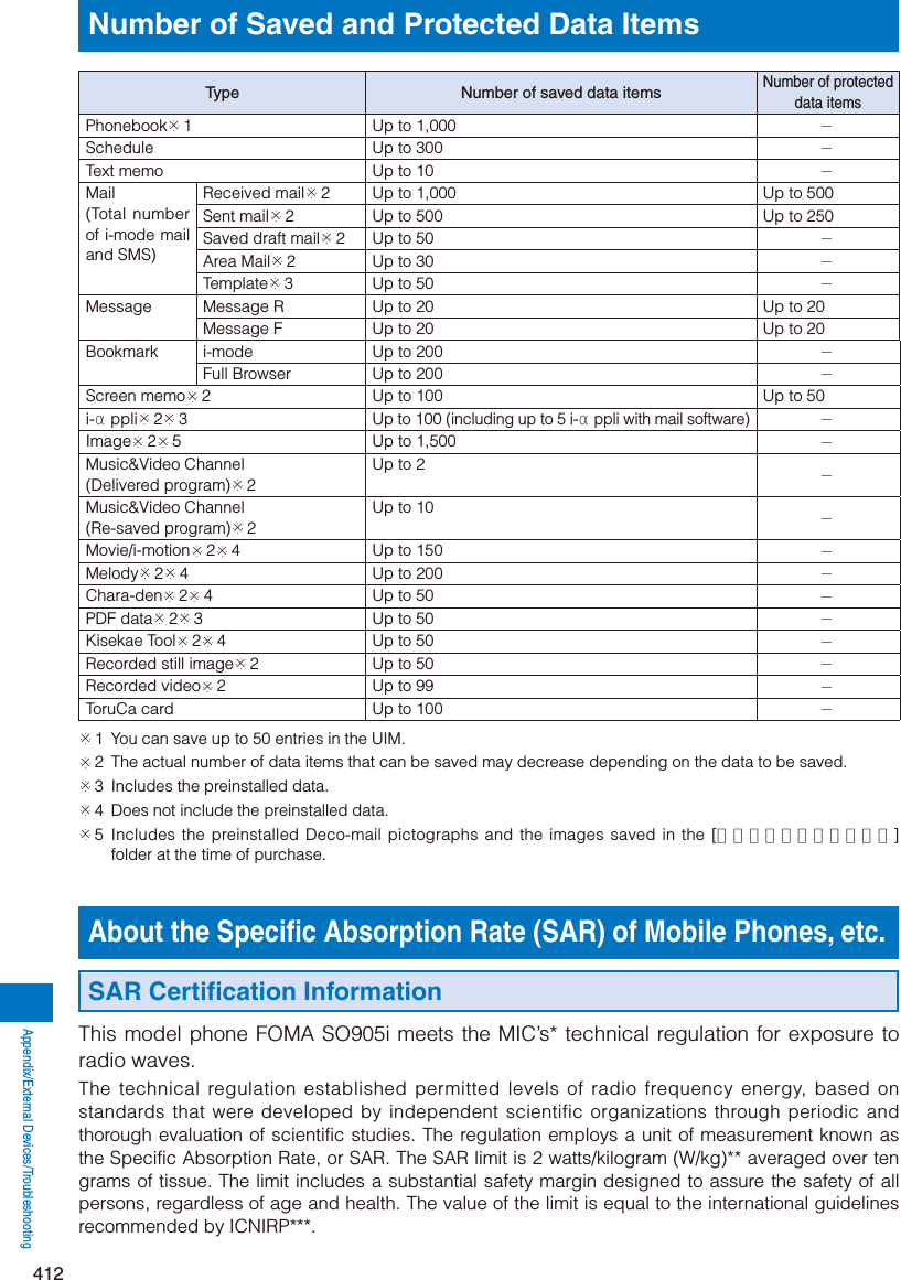 Page 164 of Sony A3624011 Licensed transmitter User Manual 