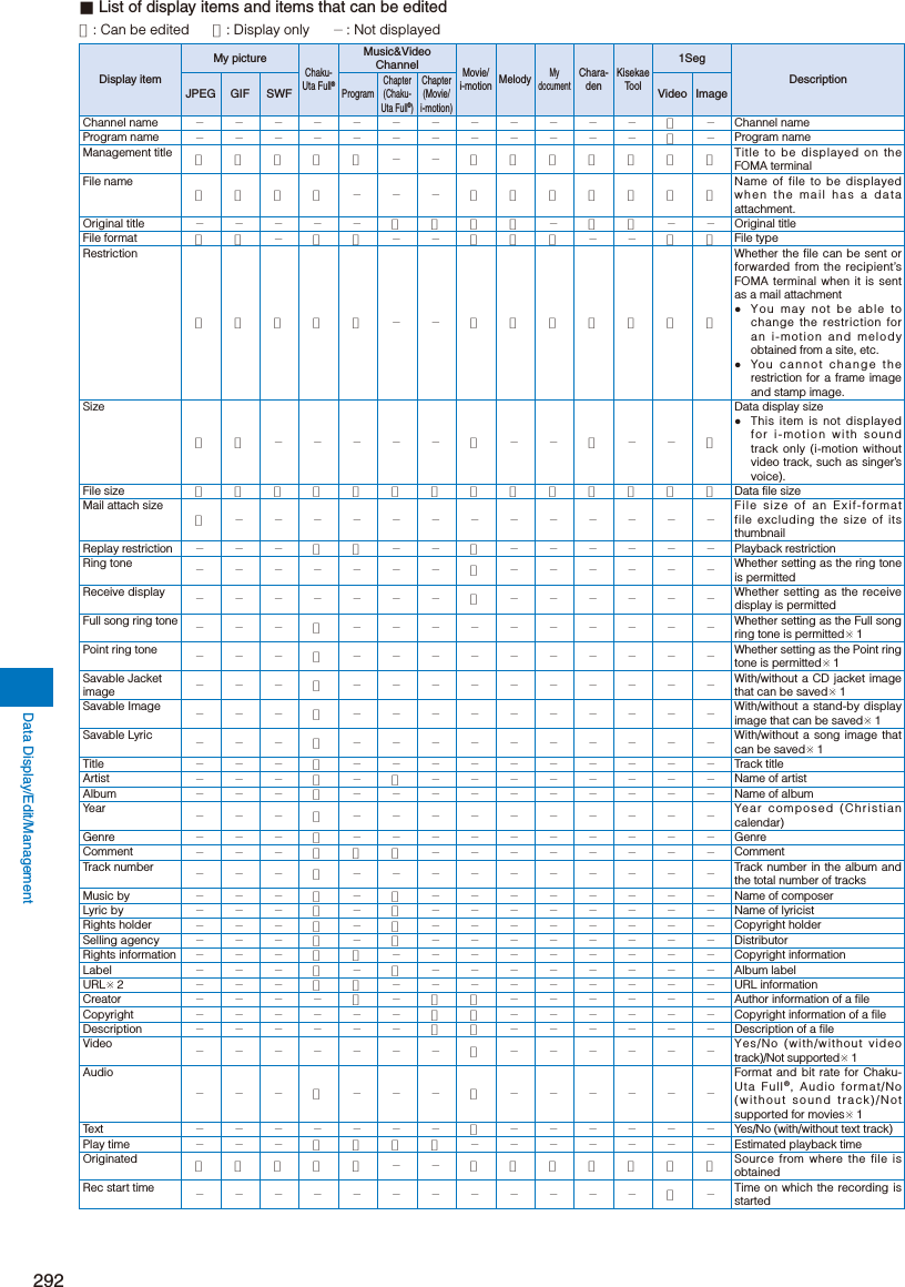 Page 44 of Sony A3624011 Licensed transmitter User Manual 