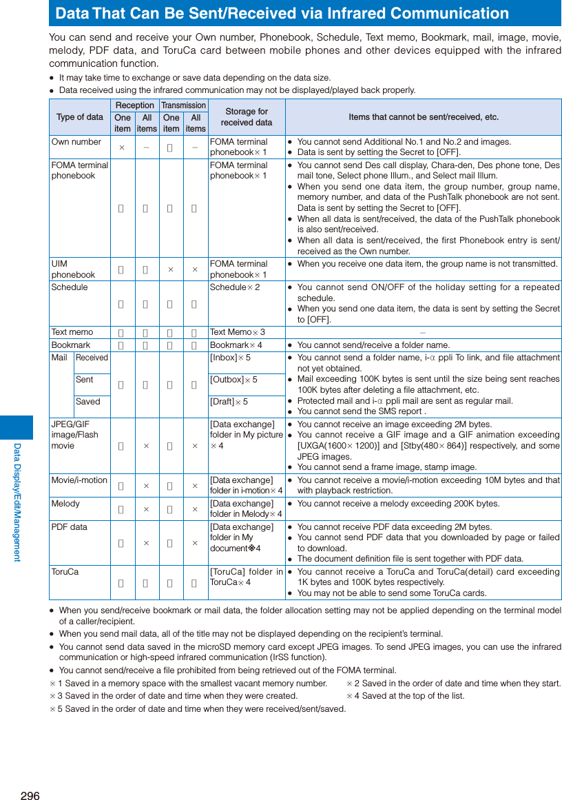 Page 48 of Sony A3624011 Licensed transmitter User Manual 