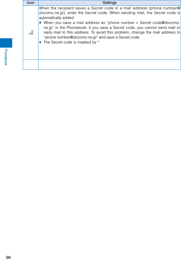 Phonebook96Icon SettingsWhen the recipient saves a Secret code in a mail address (phone number@docomo.ne.jp), enter the Secret code. When sending mail, the Secret code is automatically added.ˎ  When you save a mail address as “phone number + Secret code@docomo.ne.jp” in the Phonebook, if you save a Secret code, you cannot send mail or reply mail to this address. To avoid this problem, change the mail address to “phone number@docomo.ne.jp” and save a Secret code.ˎ  The Secret code is masked by “