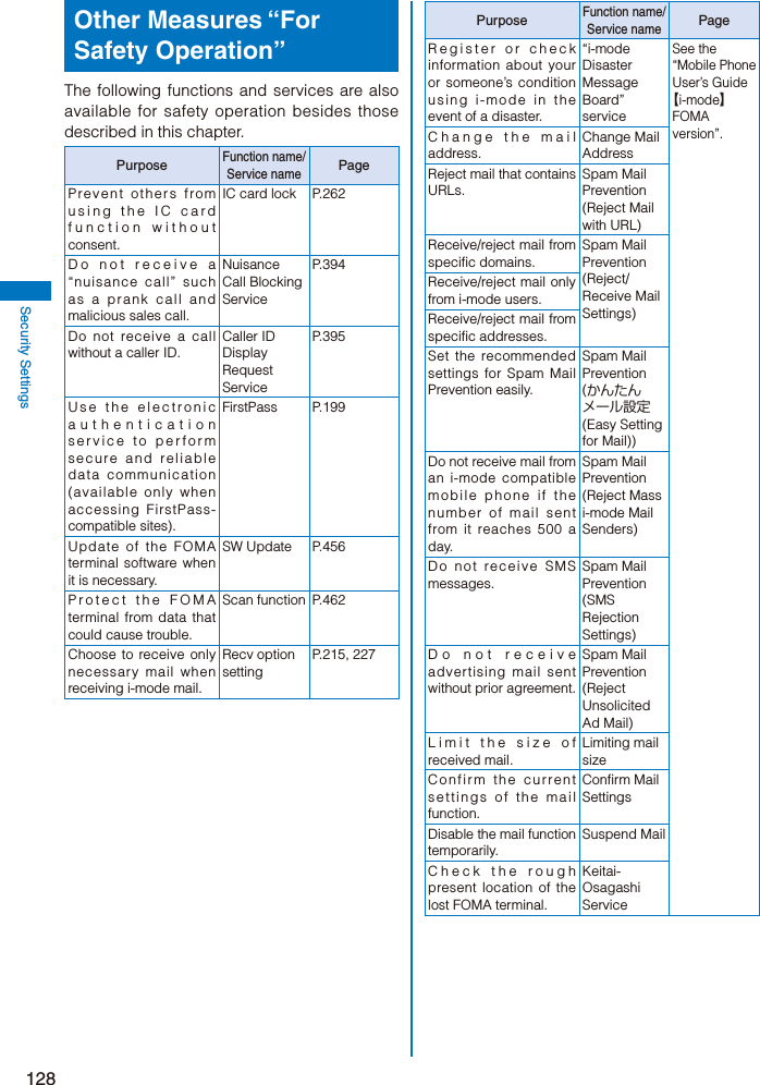 128Security SettingsOther Measures “For Safety Operation”The following functions and services are also available for safety operation besides those described in this chapter.PurposeFunction name/Service namePagePrevent others from using the IC card function without consent.IC card lock P.262Do not receive a “nuisance call” such as a prank call and malicious sales call.Nuisance Call Blocking ServiceP. 3 9 4Do not receive a call without a caller ID.Caller ID Display Request ServiceP. 3 9 5Use the electronic authentication service to perform secure and reliable data communication (available only when accessing FirstPass-compatible sites).FirstPass P.199Update of the FOMA terminal software when it is necessary.SW Update P.456Protect the FOMA terminal from data that could cause trouble.Scan function P.462Choose to receive only necessary mail when receiving i-mode mail.Recv option settingP.215, 227PurposeFunction name/Service namePageRegister or check information about your or someone’s condition using i-mode in the event of a disaster.“i-mode Disaster Message Board” serviceSee the “Mobile Phone User’s Guide 【i-mode】 FOMA version”.Change the mail address.Change Mail AddressReject mail that contains URLs.Spam Mail Prevention (Reject Mail with URL)Receive/reject mail from specific domains.Spam Mail Prevention (Reject/Receive Mail Settings)Receive/reject mail only from i-mode users.Receive/reject mail from specific addresses.Set the recommended settings for Spam Mail Prevention easily.Spam Mail Prevention (かんたんメール設定 (Easy Setting for Mail))Do not receive mail from an i-mode compatible mobile phone if the number of mail sent from it reaches 500 a day.Spam Mail Prevention (Reject Mass i-mode Mail Senders)Do not receive SMS messages.Spam Mail Prevention (SMS Rejection Settings)Do not receive advertising mail sent without prior agreement.Spam Mail Prevention (Reject Unsolicited Ad Mail)Limit the size of received mail.Limiting mail sizeConfirm the current settings of the mail function.Confirm Mail SettingsDisable the mail function temporarily.Suspend MailCheck the rough present location of the lost FOMA terminal.Keitai-Osagashi Service