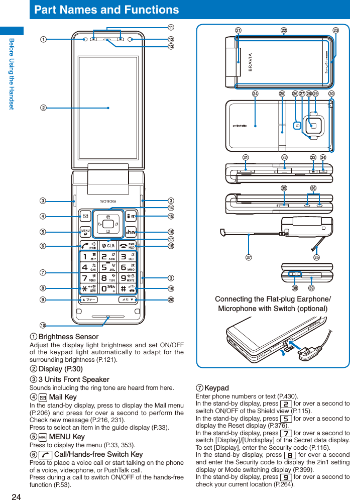 Before Using the Handset24Part Names and Functions Brightness  SensorAdjust the display light brightness and set ON/OFF of the keypad light automatically to adapt for the surrounding brightness (P.121). Display  (P.30) 3 Units Front SpeakerSounds including the ring tone are heard from here.  Mail KeyIn the stand-by display, press to display the Mail menu (P.206) and press for over a second to perform the Check new message (P.216, 231).Press to select an item in the guide display (P.33).  MENU KeyPress to display the menu (P.33, 353).  Call/Hands-free Switch KeyPress to place a voice call or start talking on the phone of a voice, videophone, or PushTalk call.Press during a call to switch ON/OFF of the hands-free function (P.53). KeypadEnter phone numbers or text (P.430).In the stand-by display, press   for over a second to switch ON/OFF of the Shield view (P.115).In the stand-by display, press   for over a second to display the Reset display (P.376).In the stand-by display, press   for over a second to switch [Display]/[Undisplay] of the Secret data display. To set [Display], enter the Security code (P.115).In the stand-by display, press   for over a second and enter the Security code to display the 2in1 setting display or Mode switching display (P.399).In the stand-by display, press   for over a second to check your current location (P.264).  Connecting the Flat-plug Earphone/Microphone with Switch (optional)