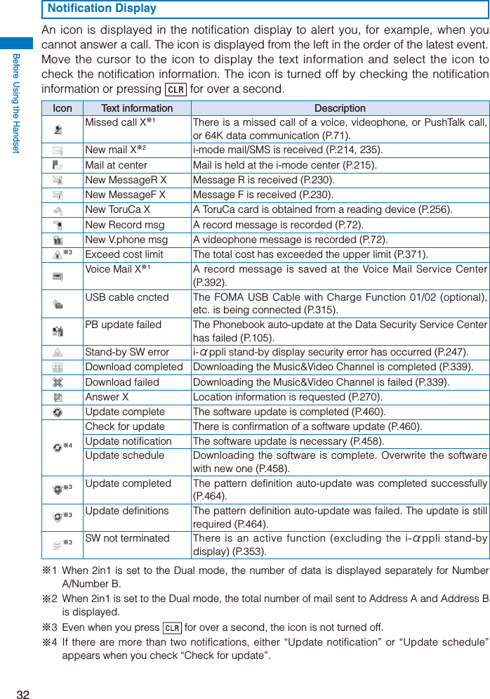 Before Using the Handset32Notification DisplayAn icon is displayed in the notification display to alert you, for example, when you cannot answer a call. The icon is displayed from the left in the order of the latest event.Move the cursor to the icon to display the text information and select the icon to check the notification information. The icon is turned off by checking the notification information or pressing   for over a second.Icon Text information DescriptionMissed call X※1There is a missed call of a voice, videophone, or PushTalk call, or 64K data communication (P.71).New mail X※2i-mode mail/SMS is received (P.214, 235).Mail at center Mail is held at the i-mode center (P.215).New MessageR X Message R is received (P.230).New MessageF X Message F is received (P.230).New ToruCa X A ToruCa card is obtained from a reading device (P.256).New Record msg A record message is recorded (P.72).New V.phone msg A videophone message is recorded (P.72).※3Exceed cost limit The total cost has exceeded the upper limit (P.371).Voice Mail X※1A record message is saved at the Voice Mail Service Center (P.392).USB cable cncted The FOMA USB Cable with Charge Function 01/02 (optional), etc. is being connected (P.315).PB update failed The Phonebook auto-update at the Data Security Service Center has failed (P.105).Stand-by SW error i-αppli stand-by display security error has occurred (P.247).Download completed Downloading the Music&amp;Video Channel is completed (P.339).Download failed Downloading the Music&amp;Video Channel is failed (P.339).Answer X Location information is requested (P.270).Update complete The software update is completed (P.460).※4Check for update There is confirmation of a software update (P.460).Update notification The software update is necessary (P.458).Update schedule Downloading the software is complete. Overwrite the software with new one (P.458).※3Update completed The pattern definition auto-update was completed successfully (P.464).※3Update definitions The pattern definition auto-update was failed. The update is still required (P.464).※3SW not terminated There is an active function (excluding the i-αppli stand-by display) (P.353).※1 When 2in1 is set to the Dual mode, the number of data is displayed separately for Number A/Number B.※2  When 2in1 is set to the Dual mode, the total number of mail sent to Address A and Address B is displayed.※3  Even when you press   for over a second, the icon is not turned off.※4 If there are more than two notifications, either “Update notification” or “Update schedule” appears when you check “Check for update”.