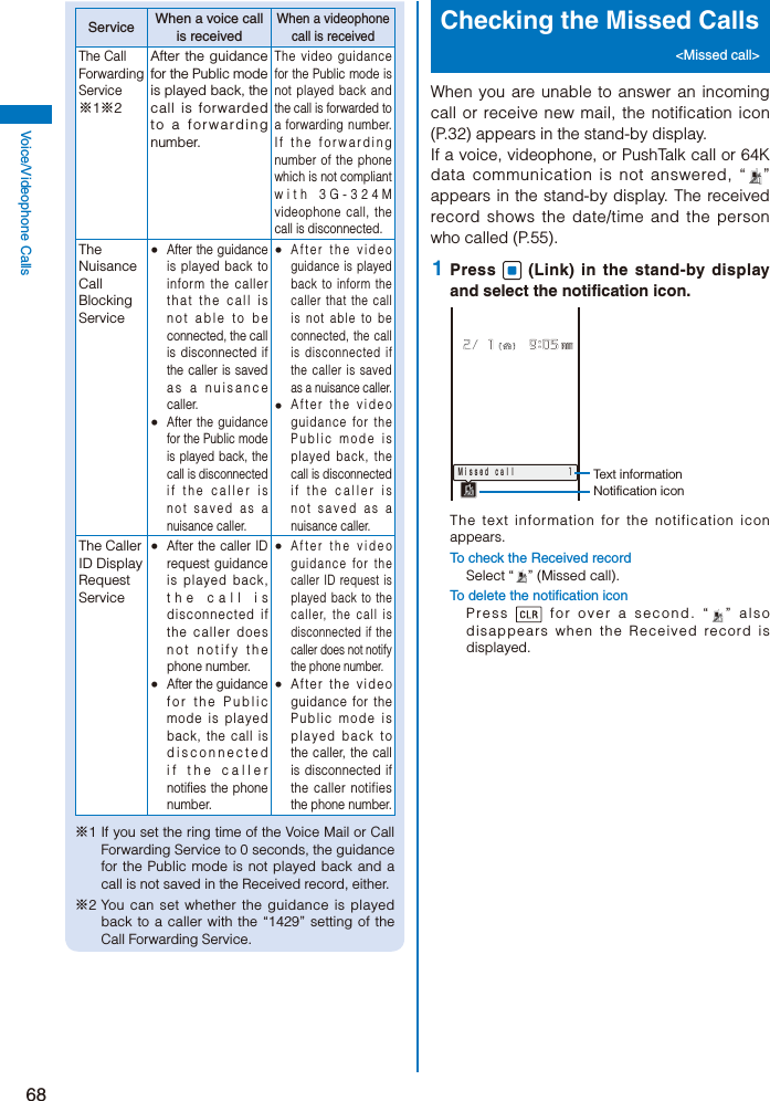 68Voice/Videophone CallsService When a voice call is receivedWhen a videophone call is receivedThe Call Forwarding Service※1※2After the guidance for the Public mode is played back, the call is forwarded to a forwarding number.The video guidance for the Public mode is not played back and the call is forwarded to a forwarding number. If the forwarding number of the phone which is not compliant with 3G-324M videophone call, the call is disconnected.The Nuisance Call Blocking Service After the guidance is played back to inform the caller that the call is not able to be connected, the call is disconnected if the caller is saved as a nuisance caller. After the guidance for the Public mode is played back, the call is disconnected if the caller is not saved as a nuisance caller. After the video guidance is played back to inform the caller that the call is not able to be connected, the call is disconnected if the caller is saved as a nuisance caller. After the video guidance for the Public mode is played back, the call is disconnected if the caller is not saved as a nuisance caller.The Caller ID Display Request Service After the caller ID request guidance is played back, the call is disconnected if the caller does not notify the phone number. After the guidance for the Public mode is played back, the call is disconnected if the caller notifies the phone number. After the video guidance for the caller ID request is played back to the caller, the call is disconnected if the caller does not notify the phone number. After the video guidance for the Public mode is played back to the caller, the call is disconnected if the caller notifies the phone number.※1 If you set the ring time of the Voice Mail or Call Forwarding Service to 0 seconds, the guidance for the Public mode is not played back and a call is not saved in the Received record, either.※2 You can set whether the guidance is played back to a caller with the “1429” setting of the Call Forwarding Service.Checking the Missed Calls &lt;Missed call&gt;When you are unable to answer an incoming call or receive new mail, the notification icon (P.32) appears in the stand-by display.If a voice, videophone, or PushTalk call or 64K data communication is not answered, “ ” appears in the stand-by display. The received record shows the date/time and the person who called (P.55). 1  Press   (Link) in the stand-by display and select the notification icon.Ｍｉｓｓｅｄ ｃａｌｌ     １Text informationNotification iconThe text information for the notification icon appears.To check the Received recordSelect “ ” (Missed call).To delete the notification iconPress   for over a second. “ ” also disappears when the Received record is displayed.