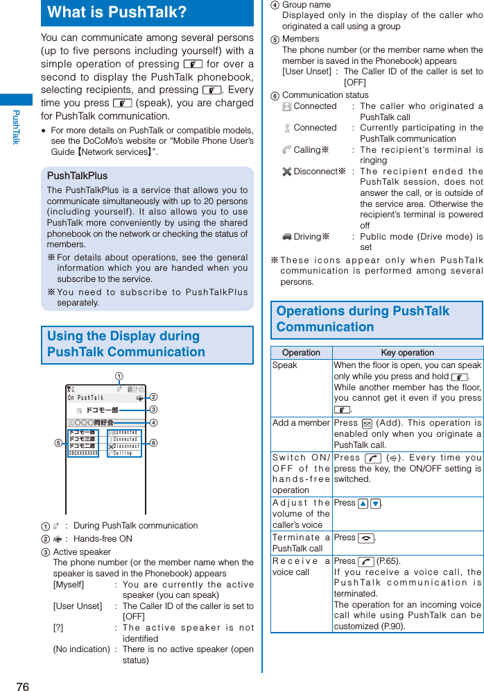 76PushTalkWhat is PushTalk?You can communicate among several persons (up to five persons including yourself) with a simple operation of pressing   for over a second to display the PushTalk phonebook, selecting recipients, and pressing  . Every time you press   (speak), you are charged for PushTalk communication.  For more details on PushTalk or compatible models, see the DoCoMo’s website or “Mobile Phone User’s Guide 【Network services】”.PushTalkPlusThe PushTalkPlus is a service that allows you to communicate simultaneously with up to 20 persons (including yourself). It also allows you to use PushTalk more conveniently by using the shared phonebook on the network or checking the status of members.※ For details about operations, see the general information which you are handed when you subscribe to the service.※ You need to subscribe to PushTalkPlus separately.Using the Display during PushTalk Communication  ドコモ一郎 ○○○同好会Ｏｎ ＰｕｓｈＴａｌｋドコモ一郎    Ｃｏｎｎｅｃｔｅｄドコモ三郎    Ｃｏｎｎｅｃｔｅｄドコモ二郎    Ｄｉｓｃｏｎｎｅｃｔ０９０ＸＸＸＸＸＸＸＸ   Ｃａｌｌｉｎｇ   :  During PushTalk communication  :  Hands-free ON Active speaker  The phone number (or the member name when the speaker is saved in the Phonebook) appears[Myself] : You  are  currently the active speaker (you can speak)[User Unset]  :  The Caller ID of the caller is set to [OFF][?] : The active speaker is not identified(No indication)  :  There is no active speaker (open status) Group name  Displayed only in the display of the caller who originated a call using a group Members  The phone number (or the member name when the member is saved in the Phonebook) appears[User Unset]  :  The Caller ID of the caller is set to [OFF] Communication status Connected  :  The  caller who originated a PushTalk call Connected  :  Currently participating in the PushTalk communication Calling※ : The recipient’s terminal is ringing Disconnect※  :  The recipient ended the PushTalk session, does not answer the call, or is outside of the service area. Otherwise the recipient’s terminal is powered off Driving※  :  Public mode (Drive mode) is set※ These icons appear only when PushTalk communication is performed among several persons.Operations during PushTalk CommunicationOperation Key operationSpeak When the floor is open, you can speak only while you press and hold  .While another member has the floor, you cannot get it even if you press .Add a member Press   (Add). This operation is enabled only when you originate a PushTalk call.Switch ON/OFF of the hands-free operationPress   ( ). Every time you press the key, the ON/OFF setting is switched.Adjust the volume of the caller’s voicePress    .Terminate a PushTalk callPress  .Receive a voice callPress   (P.65).If you receive a voice call, the PushTalk communication is terminated.The operation for an incoming voice call while using PushTalk can be customized (P.90).