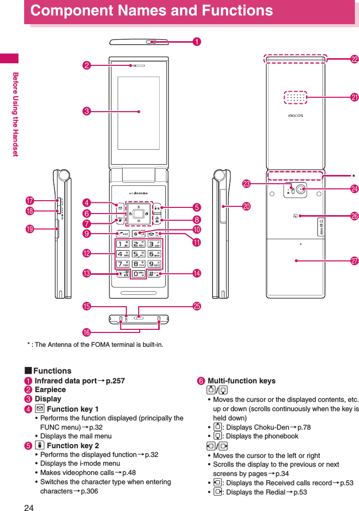 24Before Using the HandsetComponent Names and Functions■Functions1Infrared data port→p.2572Earpiece3Display4u Function key 1• Performs the function displayed (principally the FUNC menu)→p.32• Displays the mail menu5o Function key 2• Performs the displayed function →p.32• Displays the i-mode menu• Makes videophone calls→p.48• Switches the character type when entering characters→p.3066Multi-function keysf/g• Moves the cursor or the displayed contents, etc. up or down (scrolls continuously when the key is held down)•f: Displays Choku-Den→p.78•g: Displays the phonebookh/j• Moves the cursor to the left or right• Scrolls the display to the previous or next screens by pages→p.34•h: Displays the Received calls record →p.53•j: Displays the Redial→p.53*@%0!23#&amp;*(745$1869^ryu)twqe* : The Antenna of the FOMA terminal is built-in.