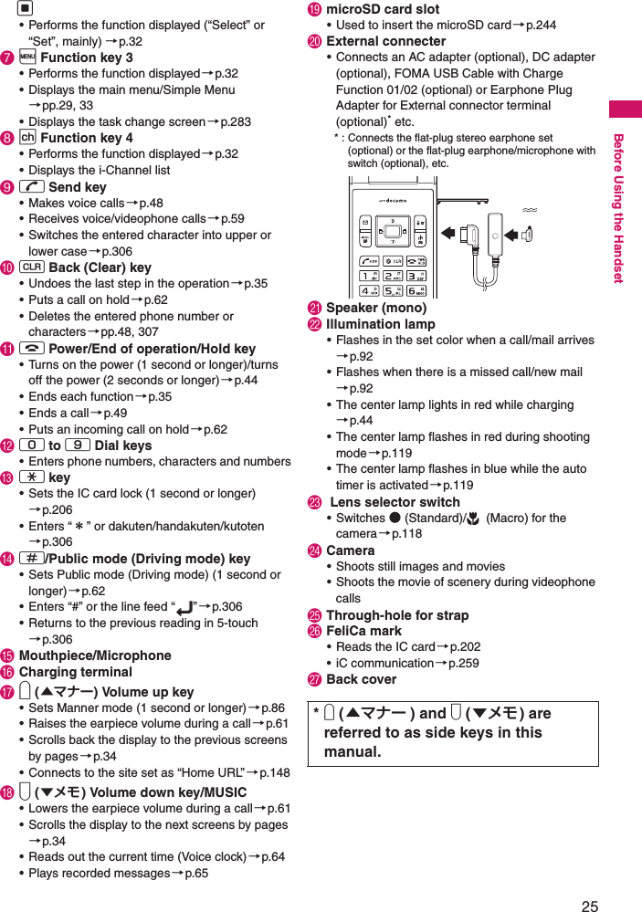 25Before Using the Handsetd• Performs the function displayed (“Select” or “Set”, mainly) →p.327i Function key 3• Performs the function displayed→p.32• Displays the main menu/Simple Menu→pp.29, 33• Displays the task change screen→p.2838p Function key 4• Performs the function displayed→p.32• Displays the i-Channel list9r Send key• Makes voice calls→p.48• Receives voice/videophone calls →p.59• Switches the entered character into upper or lower case→p.3060t Back (Clear) key• Undoes the last step in the operation→p.35• Puts a call on hold→p.62• Deletes the entered phone number or characters→pp.48, 307!y Power/End of operation/Hold key• Turns on the power (1 second or longer)/turns off the power (2 seconds or longer)→p.44• Ends each function→p.35• Ends a call→p.49• Puts an incoming call on hold→p.62@0 to 9 Dial keys• Enters phone numbers, characters and numbers#w key• Sets the IC card lock (1 second or longer)→p.206• Enters “＊” or dakuten/handakuten/kutoten→p.306$q/Public mode (Driving mode) key• Sets Public mode (Driving mode) (1 second or longer)→p.62• Enters “#” or the line feed “ ”→p.306• Returns to the previous reading in 5-touch →p.306%Mouthpiece/Microphone^Charging terminal&amp;a (▲マナー) Volume up key• Sets Manner mode (1 second or longer)→p.86• Raises the earpiece volume during a call →p.61• Scrolls back the display to the previous screens by pages→p.34• Connects to the site set as “Home URL”→p.148*s (▼メモ) Volume down key/MUSIC• Lowers the earpiece volume during a call→p.61• Scrolls the display to the next screens by pages→p.34• Reads out the current time (Voice clock)→p.64• Plays recorded messages→p.65(microSD card slot• Used to insert the microSD card→p.244)External connecter• Connects an AC adapter (optional), DC adapter (optional), FOMA USB Cable with Charge Function 01/02 (optional) or Earphone Plug Adapter for External connector terminal (optional)* etc. * : Connects the flat-plug stereo earphone set (optional) or the flat-plug earphone/microphone with switch (optional), etc. qSpeaker (mono)wIllumination lamp• Flashes in the set color when a call/mail arrives→p.92• Flashes when there is a missed call/new mail→p.92• The center lamp lights in red while charging→p.44• The center lamp flashes in red during shooting mode→p.119• The center lamp flashes in blue while the auto timer is activated→p.119e Lens selector switch• Switches ● (Standard)/  (Macro) for the camera→p.118rCamera• Shoots still images and movies• Shoots the movie of scenery during videophone callstThrough-hole for strapyFeliCa mark• Reads the IC card→p.202• iC communication→p.259uBack cover*a (▲マナー ) and s (▼メモ ) are referred to as side keys in this manual.