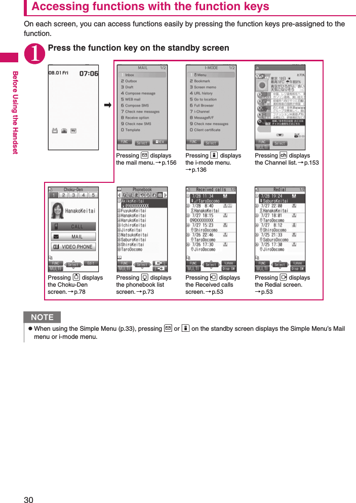 30Before Using the HandsetAccessing functions with the function keysOn each screen, you can access functions easily by pressing the function keys pre-assigned to the function. 1Press the function key on the standby screenNzWhen using the Simple Menu (p.33), pressing u or o on the standby screen displays the Simple Menu’s Mail menu or i-mode menu. Pressing u displays the mail menu.→p.156Pressing o displays the i-mode menu. →p.136Pressing p displays the Channel list.→p.153Pressing h displays the Received calls screen.→p.53Pressing j displays the Redial screen.→p.53Pressing g displays the phonebook list screen.→p.73Pressing f displays the Choku-Den screen.→p.78