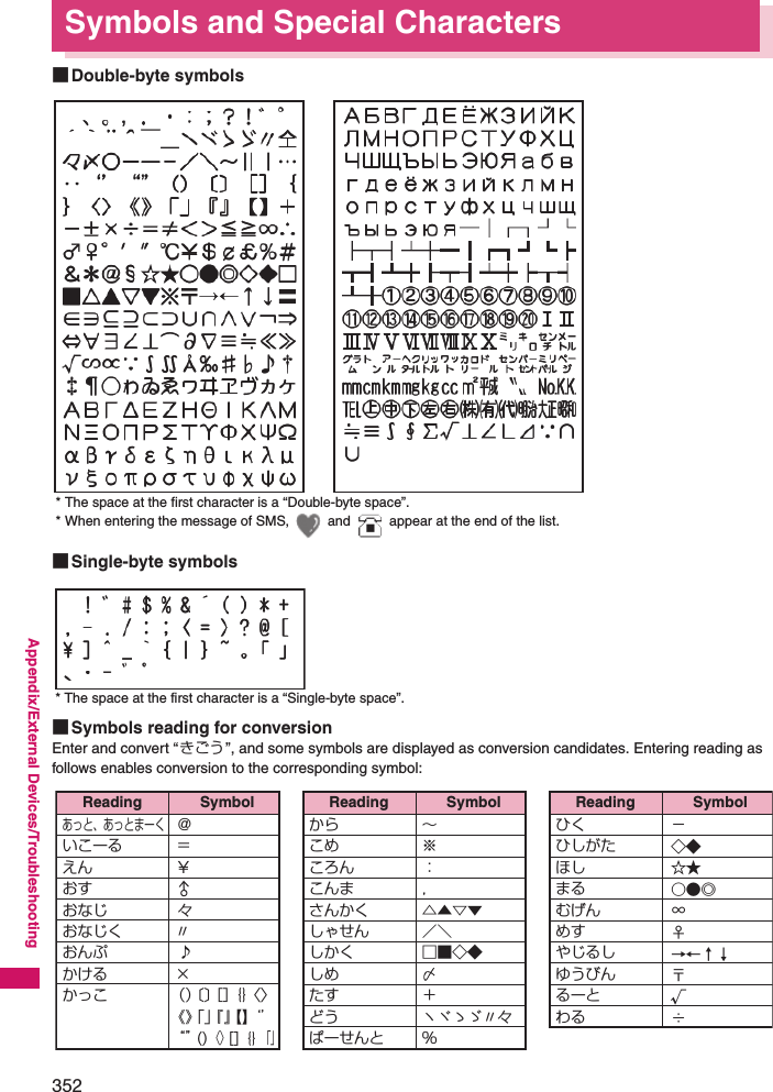 352Appendix/External Devices/TroubleshootingSymbols and Special Characters■Double-byte symbols■Single-byte symbols■Symbols reading for conversionEnter and convert “きごう”, and some symbols are displayed as conversion candidates. Entering reading as follows enables conversion to the corresponding symbol:* The space at the first character is a “Double-byte space”. * When entering the message of SMS,   and   appear at the end of the list. * The space at the first character is a “Single-byte space”. Reading Symbolあっと、あっとまーくいこーるえんおすおなじおなじくおんぷかけるかっこ＠＝￥々〃♪×（） 〔〕 ［］ ｛｝ 〈〉《》 「」 『』 【】 ‘’“” () 〈〉 [] {} 「」Reading Symbolからこめころんこんまさんかくしゃせんしかくしめたすどうぱーせんと∼※：，△▲▽▼／＼□■◇◆＋ヽヾゝゞ〃々％Reading Symbolひくひしがたほしまるむげんめすやじるしゆうびんるーとわる−◇◆☆★○●◎∞♀→←↑↓〒√÷♂