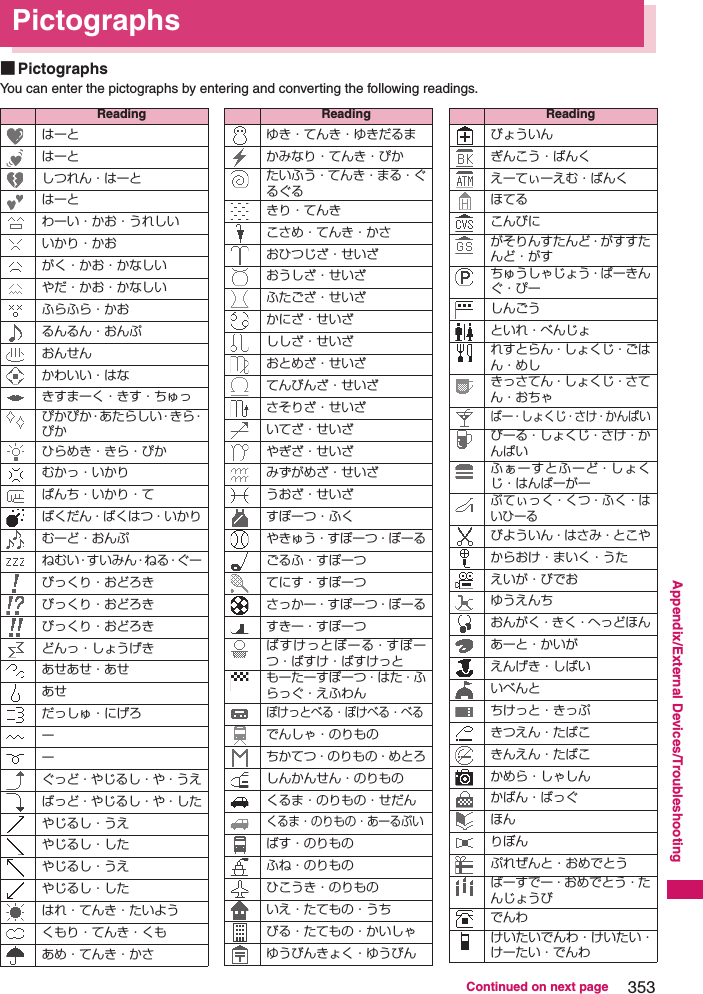 353Continued on next pageAppendix/External Devices/TroubleshootingPictographs■PictographsYou can enter the pictographs by entering and converting the following readings.Readingはーとはーとしつれん・はーとはーとわーい・かお・うれしいいかり・かおがく・かお・かなしいやだ・かお・かなしいふらふら・かおるんるん・おんぷおんせんかわいい・はなきすまーく・きす・ちゅっぴかぴか・あたらしい・きら・ぴかひらめき・きら・ぴかむかっ・いかりぱんち・いかり・てばくだん・ばくはつ・いかりむーど・おんぷね む い・す い み ん・ね る・ぐ ーびっくり・おどろきびっくり・おどろきびっくり・おどろきどんっ・しょうげきあせあせ・あせあせだっしゅ・にげろーーぐっど・やじるし・や・うえばっど・やじるし・や・したやじるし・うえやじるし・したやじるし・うえやじるし・したはれ・てんき・たいようくもり・てんき・くもあめ・てんき・かさゆき・てんき・ゆきだるまかみなり・てんき・ぴかたいふう・てんき・まる・ぐるぐるきり・てんきこさめ・てんき・かさおひつじざ・せいざおうしざ・せいざふたござ・せいざかにざ・せいざししざ・せいざおとめざ・せいざてんびんざ・せいざさそりざ・せいざいてざ・せいざやぎざ・せいざみずがめざ・せいざうおざ・せいざすぽーつ・ふくやきゅう・すぽーつ・ぼーるごるふ・すぽーつてにす・すぽーつさっかー・すぽーつ・ぼーるすきー・すぽーつばすけっとぼーる・すぽーつ・ばすけ・ばすけっともーたーすぽーつ・はた・ふらっぐ・えふわんぽけっとべる・ぽけべる・べるでんしゃ・のりものちかてつ・のりもの・めとろしんかんせん・のりものくるま・のりもの・せだんくるま・のりもの・あーるぶいばす・のりものふね・のりものひこうき・のりものいえ・たてもの・うちびる・たてもの・かいしゃゆうびんきょく・ゆうびんReadingびょういんぎんこう・ばんくえーてぃーえむ・ばんくほてるこんびにがそりんすたんど・がすすたんど・がすちゅうしゃじょう・ぱーきんぐ・ぴーしんごうといれ・べんじょれすとらん・しょくじ・ごはん・めしきっさてん・しょくじ・さてん・おちゃばー・しょくじ・さけ・かんぱいびーる・しょくじ・さけ・かんぱいふぁーすとふーど・しょくじ・はんばーがーぶてぃっく・くつ・ふく・はいひーるびよういん・はさみ・とこやからおけ・まいく・うたえいが・びでおゆうえんちおんがく・きく・へっどほんあーと・かいがえんげき・しばいいべんとちけっと・きっぷきつえん・たばこきんえん・たばこかめら・しゃしんかばん・ばっぐほんりぼんぷれぜんと・おめでとうばーすでー・おめでとう・たんじょうびでんわけいたいでんわ・けいたい・けーたい・でんわReading