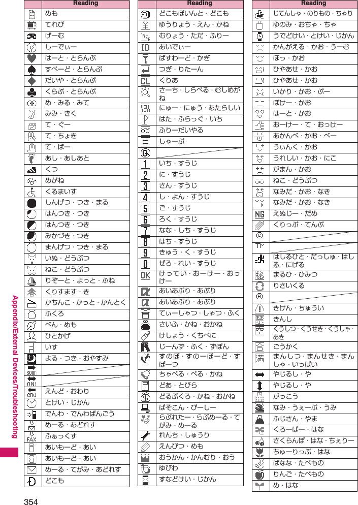 354Appendix/External Devices/Troubleshootingめもてれびげーむしーでぃーはーと・とらんぷすぺーど・とらんぷだいや・とらんぷくらぶ・とらんぷめ・みる・みてみみ・きくて・ぐーて・ちょきて・ぱーあし・あしあとくつめがねくるまいすしんげつ・つき・まるはんつき・つきはんつき・つきみかづき・つきまんげつ・つき・まるいぬ・どうぶつねこ・どうぶつりぞーと・よっと・ふねくりすます・きかちんこ・かっと・かんとくふくろぺん・めもひとかげいすよる・つき・おやすみえんど・おわりとけい・じかんでんわ・でんわばんごうめーる・あどれすふぁっくすあいもーど・あいあいもーど・あいめーる・てがみ・あどれすどこもReadingどこもぽいんと・どこもゆうりょう・えん・かねむりょう・ただ・ふりーあいでぃーぱすわーど・かぎつぎ・りたーんくりあさーち・しらべる・むしめがねにゅー・にゅう・あたらしいはた・ふらっぐ・いちふりーだいやるしゃーぷいち・すうじに・すうじさん・すうじし・よん・すうじご・すうじろく・すうじなな・しち・すうじはち・すうじきゅう・く・すうじぜろ・れい・すうじけってい・おーけー・おっけーあいあぷり・あぷりあいあぷり・あぷりてぃーしゃつ・しゃつ・ふくさいふ・かね・おかねけしょう・くちべにじーんず・ふく・ずぼんすのぼ・すのーぼーど・すぽーつちゃぺる・べる・かねどあ・とびらどるぶくろ・かね・おかねぱそこん・ぴーしーらぶれたー・らぶめーる・てがみ・めーるれんち・しゅうりえんぴつ・めもおうかん・かんむり・おうゆびわすなどけい・じかんReadingじてんしゃ・のりもの・ちゃりゆのみ・おちゃ・ちゃうでどけい・とけい・じかんかんがえる・かお・うーむほっ・かおひやあせ・かおひやあせ・かおいかり・かお・ぷーぼけー・かおはーと・かおおーけー・て・おっけーあかんべ・かお・べーうぃんく・かおうれしい・かお・にこがまん・かおねこ・どうぶつなみだ・かお・なきなみだ・かお・なきえぬじー・だめくりっぷ・てんぷはしるひと・だっしゅ・はしる・にげるまるひ・ひみつりさいくるきけん・ちゅういきんしくうしつ・くうせき・くうしゃ・あきごうかくまんしつ・まん せ き・ま んしゃ・いっぱいやじるし・ややじるし・やがっこうなみ・うぇーぶ・うみふじさん・やまくろーばー・はなさくらんぼ・はな・ちぇりーちゅーりっぷ・はなばなな・たべものりんご・たべものめ・はなReading