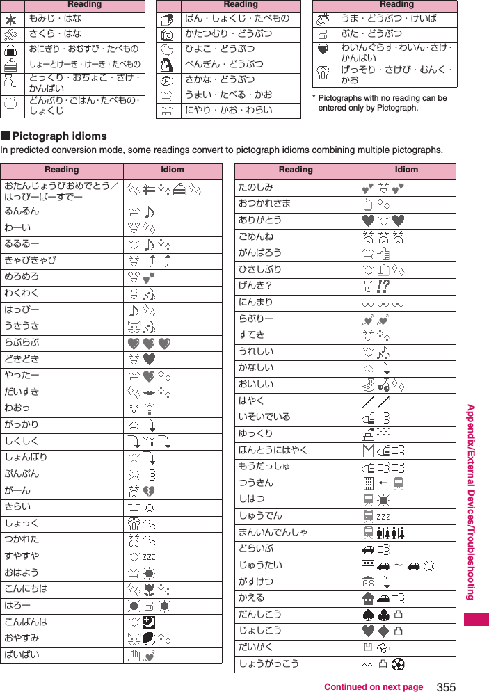 355Continued on next pageAppendix/External Devices/Troubleshooting* Pictographs with no reading can be entered only by Pictograph. もみじ・はなさくら・はなおにぎり・おむすび・たべものしょーとけーき・けーき・たべものとっくり・おちょこ・さけ・かんぱいどんぶり・ごはん・たべもの・しょくじReadingぱん・しょくじ・たべものかたつむり・どうぶつひよこ・どうぶつぺんぎん・どうぶつさかな・どうぶつうまい・たべる・かおにやり・かお・わらいReadingうま・どうぶつ・けいばぶた・どうぶつわいんぐらす・わいん・さけ・かんぱいげっそり・さけび・むんく・かおReading■Pictograph idiomsIn predicted conversion mode, some readings convert to pictograph idioms combining multiple pictographs. Reading Idiomおたんじょうびおめでとう／はっぴーばーすでー    るんるん  わーい  るるるー   きゃぴきゃぴ   めろめろ  わくわく  はっぴー  うきうき  らぶらぶ   どきどき  やったー   だいすき   わおっ  がっかり  しくしく   しょんぼり  ぷんぷん  がーん  きらい  しょっく  つかれた  すやすや  おはよう  こんにちは   はろー   こんばんは  おやすみ   ばいばい  たのしみ   おつかれさま  ありがとう   ごめんね   がんばろう  ひさしぶり   げんき？  にんまり   らぶりー  すてき  うれしい  かなしい  おいしい   はやく  いそいでいる  ゆっくり  ほんとうにはやく   もうだっしゅ   つうきん   しはつ  しゅうでん  まんいんでんしゃ   どらいぶ  じゅうたい     がすけつ  かえる   だんしこう   じょしこう   だいがく  しょうがっこう   Reading Idiom←∼凸凸凹凸