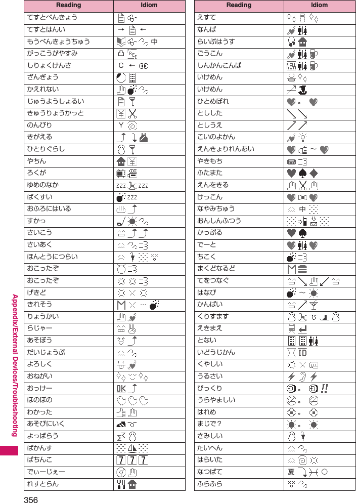 356Appendix/External Devices/Troubleshootingてすとべんきょう  てすとはんい   もうべんきょうちゅう    がっこうがやすみ  しりょくけんさ   ざんぎょう  かえれない   じゅうようしょるい  きゅうりょうかっと  のんびり  きがえる   ひとりぐらし  やちん  ろくが  ゆめのなか   ばくすい  おふろにはいる  すかっ   さいこう   さいあく   ほんとうにつらい    おこったぞ  おこったぞ   げきど   きれそう    りょうかい  らじゃー  あそぼう  だいじょうぶ  よろしく  おねがい   おっけー  ほのぼの   わかった  あそびにいく  よっぱらう  ばかんす   ぱちんこ   でぃーじぇー  れすとらん  Reading Idiom→ ←中凸Ｃ←Ｙ…えすて   なんぱ  らいぶはうす  ごうこん   しんかんこんぱ   いけめん  いけめん  ひとめぼれ   としした  としうえ  こいのよかん  えんきょりれんあい    やきもち  ふたまた   えんをきる   けっこん   なやみちゅう   おんしんふつう    かっぷる  でーと   ちこく  まくどなるど  てをつなぐ     はなび   かんぱい   くりすます     えきまえ  とない   いどうじかん  くやしい   うるさい   びっくり    うらやましい   はれめ   まじで？   さみしい  たいへん  はらいた   なつばて    ふらふら  Reading Idiom。∼中∼。。。。夏 ○