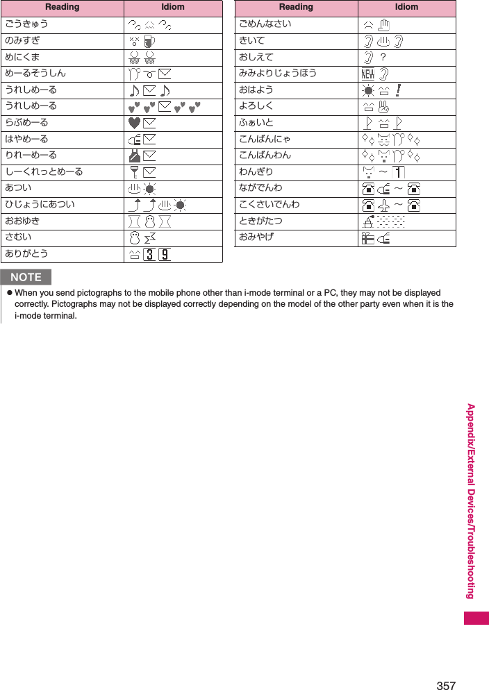 357Appendix/External Devices/Troubleshootingごうきゅう   のみすぎ  めにくま  めーるそうしん   うれしめーる   うれしめーる     らぶめーる  はやめーる  りれーめーる  しーくれっとめーる  あつい  ひじょうにあつい    おおゆき   さむい  ありがとう   Reading Idiomごめんなさい  きいて   おしえて  みみよりじょうほう  おはよう   よろしく  ふぁいと   こんばんにゃ    こんばんわん    わんぎり   ながでんわ    こくさいでんわ    ときがたつ   おみやげ  Reading Idiom？∼∼∼NzWhen you send pictographs to the mobile phone other than i-mode terminal or a PC, they may not be displayed correctly. Pictographs may not be displayed correctly depending on the model of the other party even when it is the i-mode terminal. 