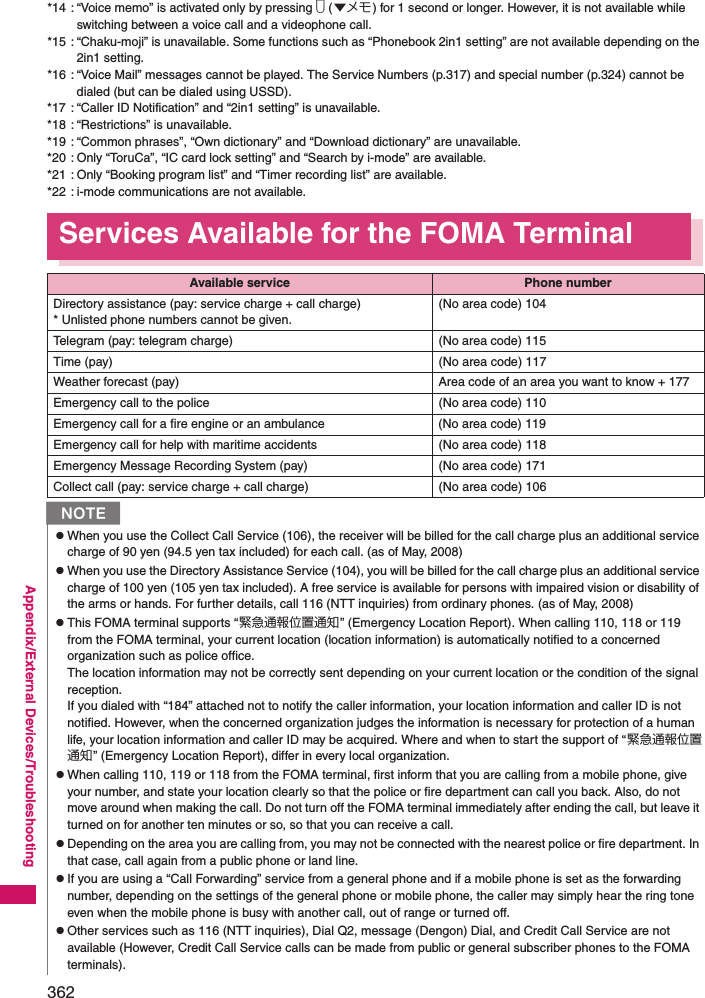 362Appendix/External Devices/Troubleshooting*14 : “Voice memo” is activated only by pressing s (▼メモ) for 1 second or longer. However, it is not available while switching between a voice call and a videophone call. *15 : “Chaku-moji” is unavailable. Some functions such as “Phonebook 2in1 setting” are not available depending on the 2in1 setting. *16 : “Voice Mail” messages cannot be played. The Service Numbers (p.317) and special number (p.324) cannot be dialed (but can be dialed using USSD). *17 : “Caller ID Notification” and “2in1 setting” is unavailable. *18 : “Restrictions” is unavailable. *19 : “Common phrases”, “Own dictionary” and “Download dictionary” are unavailable. *20 : Only “ToruCa”, “IC card lock setting” and “Search by i-mode” are available. *21 : Only “Booking program list” and “Timer recording list” are available.*22 : i-mode communications are not available.Services Available for the FOMA TerminalAvailable service Phone numberDirectory assistance (pay: service charge + call charge)* Unlisted phone numbers cannot be given. (No area code) 104Telegram (pay: telegram charge) (No area code) 115Time (pay) (No area code) 117Weather forecast (pay) Area code of an area you want to know + 177Emergency call to the police (No area code) 110Emergency call for a fire engine or an ambulance (No area code) 119Emergency call for help with maritime accidents (No area code) 118Emergency Message Recording System (pay) (No area code) 171Collect call (pay: service charge + call charge) (No area code) 106NzWhen you use the Collect Call Service (106), the receiver will be billed for the call charge plus an additional service charge of 90 yen (94.5 yen tax included) for each call. (as of May, 2008)zWhen you use the Directory Assistance Service (104), you will be billed for the call charge plus an additional service charge of 100 yen (105 yen tax included). A free service is available for persons with impaired vision or disability of the arms or hands. For further details, call 116 (NTT inquiries) from ordinary phones. (as of May, 2008)zThis FOMA terminal supports “緊急通報位置通知” (Emergency Location Report). When calling 110, 118 or 119 from the FOMA terminal, your current location (location information) is automatically notified to a concerned organization such as police office. The location information may not be correctly sent depending on your current location or the condition of the signal reception. If you dialed with “184” attached not to notify the caller information, your location information and caller ID is not notified. However, when the concerned organization judges the information is necessary for protection of a human life, your location information and caller ID may be acquired. Where and when to start the support of “緊急通報位置通知” (Emergency Location Report), differ in every local organization. zWhen calling 110, 119 or 118 from the FOMA terminal, first inform that you are calling from a mobile phone, give your number, and state your location clearly so that the police or fire department can call you back. Also, do not move around when making the call. Do not turn off the FOMA terminal immediately after ending the call, but leave it turned on for another ten minutes or so, so that you can receive a call. zDepending on the area you are calling from, you may not be connected with the nearest police or fire department. In that case, call again from a public phone or land line. zIf you are using a “Call Forwarding” service from a general phone and if a mobile phone is set as the forwarding number, depending on the settings of the general phone or mobile phone, the caller may simply hear the ring tone even when the mobile phone is busy with another call, out of range or turned off. zOther services such as 116 (NTT inquiries), Dial Q2, message (Dengon) Dial, and Credit Call Service are not available (However, Credit Call Service calls can be made from public or general subscriber phones to the FOMA terminals). 