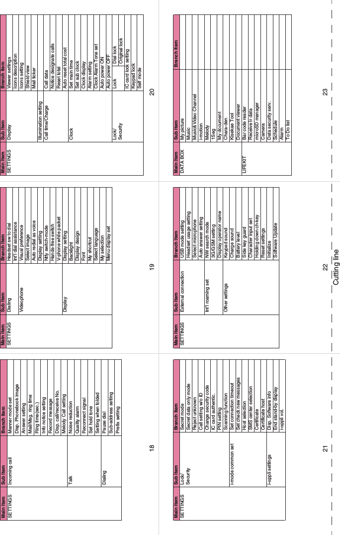 Cutting lineMain item Sub item Branch itemSETTINGS Incoming call Manner mode setDisp. Phonebook imageAnswer settingMail/Msg. ring timeRing time(sec.) Info notice setting Record message Disp. call/receive No.Melody Call settingTalk Noise reductionQuality alarm Reconnect signal Set hold toneSetting when folded Dialing Pause dial Sub-address settingPrefix settingMain item Sub item Branch itemSETTINGS Dialing Headset sw to dialInt’l dial assistanceVideophone Visual preferenceSelect imageAuto redial as voiceDisplay settingNtfy switch-modeHands-free switchV-phone while packetDisplay Display settingBacklight Display designFontMy shortcutSelect languageMy selectionMenu display setMain item Sub item Branch itemSETTINGS Display Viewer settingsIcons descriptionIcons settingShield viewMail tickerIllumination settingCall time/Charge Call dataNotice designate callsReset total Auto reset total costClock Set main timeSet sub clockClock displayAlarm settingClock Alarm Tone setAuto power ONAuto power OFFLock/SecurityLock Dial lockOriginal lockIC card lock settingKeypad lockSelf modeMain item Sub item Branch itemSETTINGS Lock/SecuritySecret mode Secret data only modeReject unknownCall setting w/o ID Change security code IC card authentic.PIN settingScanning functioni-mode common set Set connection timeoutSet check new messagesHost selection SMS center selectionCertificateCertificate hosti-αppli settings Disp. Software infoEnd stand-by displayi-αppli vol.Main item Sub item Branch itemSETTINGS External connection USB mode settingHeadset usage settingSelect microphoneAuto answer settingInt’l roaming set NW search mode3G/GSM settingDisplay operator nameOther settings Keypad sound Charge soundBattery levelSide key guardCharacter input setHolding down ch-keyReset settings InitializeSoftware UpdateMain item Sub item Branch itemDATA BOX My picture MusicMusic&amp;Video Channeli-motionMelody1SegMy documentChara-denKisekae ToolDocument viewerLIFEKIT Bar code readerReceive Ir data microSD managerCameraData security serv.Schedule Alarm To Do list 22 232119 2018
