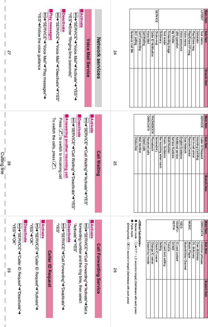 Cutting lineMain item Sub item Branch itemLIFEKIT Text memoCalculatorPlay/Erase msg.Play/Erase VP msg.Voice memo Voice announce UIM operationMy Profile Forwarding imageText readerDictionarySERVICE Chaku-mojiCaller ID Notification Voice MailCall WaitingCall Forwarding2in1 settingNuisance Call BlkMain item Sub item Branch itemSERVICE Caller ID RequestIncoming Call MngSet in-call arrivalRemote ControlDual NetworkEnglish GuidanceAdditional serviceService NumbersMulti NumberRoam. GuidanceBar incoming when roamService(Int.)PHONEBOOK PhonebookOWN DATA Received callsDialed callsMail member Choku-Den&lt;Other functions&gt;●Manner mode : a (▲マナー ) (1 second or longer) (Set/release with each press)●Public mode(Driving mode) : q (1 second or longer) (Set/release with each press)Main item Sub item Branch itemOWN DATA Common phrasesOwn dictionaryDL dictionaryMUSIC Music PlayerMusic&amp;Video Channel1SEGOSAIFU-KEITAIIC card contentDCMXToruCaIC card lock settingSettingCheck IC ownerChange IC ownerSearch by i-modeNetwork servicesVoice Mail Service■Activatei➜“SERVICE”➜“Voice Mail”➜“Activate”➜“YES”➜ “YES”➜Enter “Ringing time (seconds)”■Deactivatei➜“SERVICE”➜“Voice Mail”➜“Deactivate”➜“YES”■Play messagesi➜“SERVICE”➜“Voice Mail”➜“Play messages”➜ “YES”➜Follow the voice guidanceCall Waiting■Activatei➜“SERVICE”➜“Call Waiting”➜“Activate”➜“YES”■Deactivatei➜“SERVICE”➜“Call Waiting”➜“Deactivate”➜“YES”■Answering another incoming callPress r to switch to incoming callTo switch the calls, press r. Call Forwarding Service■Activatei➜“SERVICE”➜“Call Forwarding”➜“Activate”➜Set a forwarding number and the ring time, then select “Activate”➜“YES”■Deactivatei➜“SERVICE”➜“Call Forwarding”➜“Deactivate”➜ “YES”Caller ID Request■Activatei➜“SERVICE”➜“Caller ID Request”➜“Activate”➜ “YES”➜“OK”■Deactivatei➜“SERVICE”➜“Caller ID Request”➜“Deactivate”➜ “YES”➜“OK”28 292725 2624