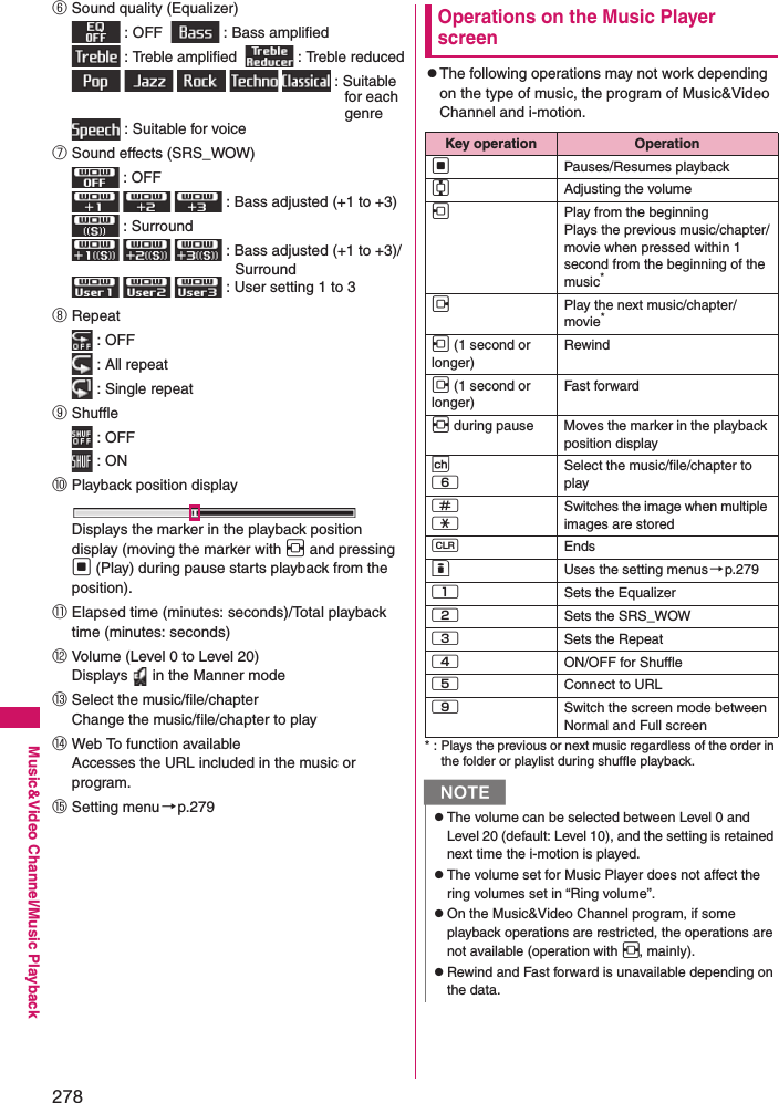 278Music&amp;Video Channel/Music Playback⑥Sound quality (Equalizer) : OFF    : Bass amplified : Treble amplified    : Treble reduced     : Suitable for each genre : Suitable for voice⑦Sound effects (SRS_WOW) : OFF     : Bass adjusted (+1 to +3) : Surround     : Bass adjusted (+1 to +3)/Surround     : User setting 1 to 3⑧Repeat : OFF : All repeat : Single repeat⑨Shuffle : OFF : ON⑩Playback position displayDisplays the marker in the playback position display (moving the marker with v and pressing d (Play) during pause starts playback from the position). ⑪Elapsed time (minutes: seconds)/Total playback time (minutes: seconds)⑫Volume (Level 0 to Level 20)Displays   in the Manner mode⑬Select the music/file/chapterChange the music/file/chapter to play⑭Web To function availableAccesses the URL included in the music or program. ⑮Setting menu→p.279Operations on the Music Player screenzThe following operations may not work depending on the type of music, the program of Music&amp;Video Channel and i-motion. * : Plays the previous or next music regardless of the order in the folder or playlist during shuffle playback. Key operation OperationdPauses/Resumes playbackcAdjusting the volumehPlay from the beginningPlays the previous music/chapter/movie when pressed within 1 second from the beginning of the music*jPlay the next music/chapter/movie*h (1 second or longer)Rewindj (1 second or longer)Fast forwardv during pause Moves the marker in the playback position displayp6Select the music/file/chapter to playqwSwitches the image when multiple images are storedtEndsoUses the setting menus→p.2791Sets the Equalizer2Sets the SRS_WOW3Sets the Repeat4ON/OFF for Shuffle5Connect to URL9Switch the screen mode between Normal and Full screenNzThe volume can be selected between Level 0 and Level 20 (default: Level 10), and the setting is retained next time the i-motion is played. zThe volume set for Music Player does not affect the ring volumes set in “Ring volume”. zOn the Music&amp;Video Channel program, if some playback operations are restricted, the operations are not available (operation with v, mainly). zRewind and Fast forward is unavailable depending on the data. 