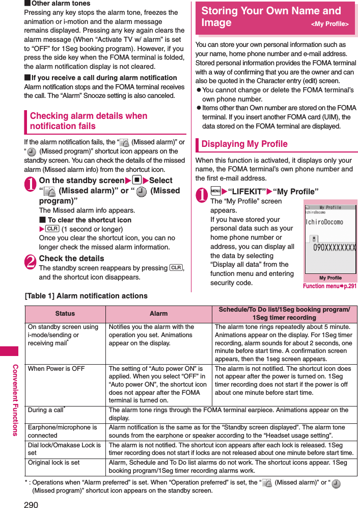 290Convenient Functions■Other alarm tonesPressing any key stops the alarm tone, freezes the animation or i-motion and the alarm message remains displayed. Pressing any key again clears the alarm message (When “Activate TV w/ alarm” is set to “OFF” for 1Seg booking program). However, if you press the side key when the FOMA terminal is folded, the alarm notification display is not cleared. ■If you receive a call during alarm notificationAlarm notification stops and the FOMA terminal receives the call. The “Alarm” Snooze setting is also canceled.Checking alarm details when notification failsIf the alarm notification fails, the “  (Missed alarm)” or “  (Missed program)” shortcut icon appears on the standby screen. You can check the details of the missed alarm (Missed alarm info) from the shortcut icon.1On the standby screendSelect “  (Missed alarm)” or “  (Missed program)”The Missed alarm info appears. ■To clear the shortcut icont (1 second or longer)Once you clear the shortcut icon, you can no longer check the missed alarm information. 2Check the detailsThe standby screen reappears by pressing t, and the shortcut icon disappears. Storing Your Own Name and Image&lt;My Profile&gt;You can store your own personal information such as your name, home phone number and e-mail address. Stored personal information provides the FOMA terminal with a way of confirming that you are the owner and can also be quoted in the Character entry (edit) screen.zYou cannot change or delete the FOMA terminal’s own phone number. zItems other than Own number are stored on the FOMA terminal. If you insert another FOMA card (UIM), the data stored on the FOMA terminal are displayed.Displaying My ProfileWhen this function is activated, it displays only your name, the FOMA terminal’s own phone number and the first e-mail address. 1i“LIFEKIT”“My Profile”The “My Profile” screen appears. If you have stored your personal data such as your home phone number or address, you can display all the data by selecting “Display all data” from the function menu and entering security code. [Table 1] Alarm notification actions* : Operations when “Alarm preferred” is set. When “Operation preferred” is set, the “  (Missed alarm)” or “  (Missed program)” shortcut icon appears on the standby screen. Status Alarm Schedule/To Do list/1Seg booking program/1Seg timer recordingOn standby screen using i-mode/sending or receiving mail*Notifies you the alarm with the operation you set. Animations appear on the display.The alarm tone rings repeatedly about 5 minute. Animations appear on the display. For 1Seg timer recording, alarm sounds for about 2 seconds, one minute before start time. A confirmation screen appears, then the 1seg screen appears.When Power is OFF The setting of “Auto power ON” is applied. When you select “OFF” in “Auto power ON”, the shortcut icon does not appear after the FOMA terminal is turned on. The alarm is not notified. The shortcut icon does not appear after the power is turned on. 1Seg timer recording does not start if the power is off about one minute before start time.During a call*The alarm tone rings through the FOMA terminal earpiece. Animations appear on the display. Earphone/microphone is connectedAlarm notification is the same as for the “Standby screen displayed”. The alarm tone sounds from the earphone or speaker according to the “Headset usage setting”. Dial lock/Omakase Lock is setThe alarm is not notified. The shortcut icon appears after each lock is released. 1Seg timer recording does not start if locks are not released about one minute before start time.Original lock is set Alarm, Schedule and To Do list alarms do not work. The shortcut icons appear. 1Seg booking program/1Seg timer recording alarms work.My ProfileFunction menup.291