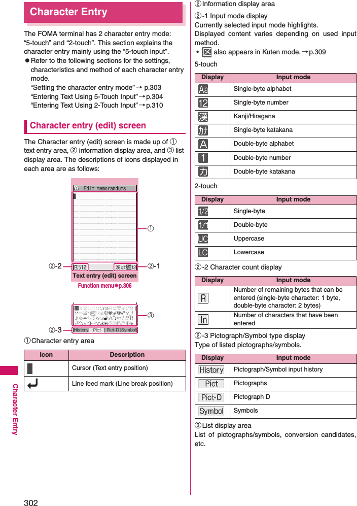 302Character EntryCharacter EntryThe FOMA terminal has 2 character entry mode: “5-touch” and “2-touch”. This section explains the character entry mainly using the “5-touch input”. zRefer to the following sections for the settings, characteristics and method of each character entry mode.“Setting the character entry mode”→ p.303“Entering Text Using 5-Touch Input” →p.304“Entering Text Using 2-Touch Input” →p.310Character entry (edit) screenThe Character entry (edit) screen is made up of ① text entry area, ② information display area, and ③ list display area. The descriptions of icons displayed in each area are as follows:①Character entry area②Information display area②-1 Input mode displayCurrently selected input mode highlights.Displayed content varies depending on used inputmethod.•  also appears in Kuten mode.→p.3095-touch2-touch②-2 Character count display②-3 Pictograph/Symbol type displayType of listed pictographs/symbols.③List display areaList of pictographs/symbols, conversion candidates,etc.Icon DescriptionCursor (Text entry position)Line feed mark (Line break position)Text entry (edit) screen①②-1③②-2②-3Function menup.306Display Input modeSingle-byte alphabetSingle-byte numberKanji/HiraganaSingle-byte katakanaDouble-byte alphabetDouble-byte numberDouble-byte katakanaDisplay Input modeSingle-byteDouble-byteUppercaseLowercaseDisplay Input modeNumber of remaining bytes that can be entered (single-byte character: 1 byte, double-byte character: 2 bytes)Number of characters that have been enteredDisplay Input modePictograph/Symbol input historyPictographsPictograph DSymbols