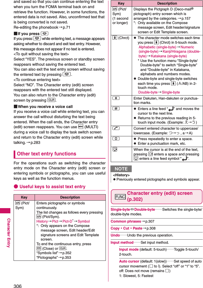 306Character Entryand saved so that you can continue entering the text when you turn the FOMA terminal back on and retrieve the function. However, in some functions, the entered data is not saved. Also, unconfirmed text that is being converted is not saved. Re-editing the phonebook→p.71■If you press yIf you press y while entering text, a message appears asking whether to discard and exit text entry. However, this message does not appear if no text is entered.&lt;To quit without saving the text&gt; Select “YES”. The previous screen or standby screen reappears without saving the entered text. You can also exit the text entry screen without saving the entered text by pressing y.&lt;To continue entering text&gt; Select “NO”. The Character entry (edit) screen reappears with the entered text still displayed. You can also return to the Character entry (edit) screen by pressing t. ■When you receive a voice call If you receive a voice call while entering text, you can answer the call without disturbing the text being entered. When the call ends, the Character entry (edit) screen reappears. You can use i (MULTI) during a voice call to display the task switch screen and return to the Character entry (edit) screen while talking.→p.283Other text entry functionsFor the operations such as switching the characterentry mode on the Character entry (edit) screen orentering symbols or pictographs, you can use usefulkeys as well as the function menus.●Useful keys to assist text entryCharacter entry (edit) screen (p.302)Single-byte⇔Double-byte……Switches the single-byte/double-byte modes. Common phrases→p.307Copy・Cut・Paste →p.308Undo……Undo the previous operation.Input method……Set input method.Input mode (default: 5-touch)……Toggle 5-touch/2-touch.Auto cursor (default: 1(slow))……Set speed of auto cursor movement (□ to I). Select “off” or “1” to “5”.off: Does not move (remains □)1: Slowest, 5: FastestKey Descriptionp (Pict/Sym)Enters pictographs or symbols continuously. The list changes as follows every pressing p (Pict/Sym). History→Pict→Pict-D*→Symbol*:  Only appears on the Compose message screen, Edit header/Edit signature screens and Edit Template screen.To end the continuous entry, press u (Close) or t.“Symbols list”→p.352“Pictographs” →p.353p (Pict/Sym)(1 second or longer)Displays the Pictgraph D (Deco-mail® pictograph) entry screen which is arranged by the categories.→p.157*:  Only available on the Compose message screen, Edit header/signature screen or Edit Template screen.o (Chrct) zThe character mode switches each time you press o (Chrct) in 5-touch mode.Alphabetic (single-byte)→Numeric (single-byte)→Kanji/Hiragana (double-byte)→Katakana (single-byte)* Use the function menu “Single-byte/Double-byte” to switch “Single-byte” and “Double-byte” in Katakana, alphabets and numbers modes. zDouble-byte and single-byte switches each time you press o (Ａ/AB) in 2-touch mode.Double-byte→Single-bytewEnter Dakuten, Han-dakuten or punctua-tion marks.qzEnters a line feed “ ” and moves the cursor to the next line.zReturns to the previous reading in 5-touch input mode. (Example: え→う)rConvert entered character to uppercase/lowercase. (Example: つ→っ , a→A)0zPress repeatedly to enter a space.zEnter a punctuation mark, etc.zWhen the cursor is at the end of the text, pressing j enters a space and pressing g enters a line feed symbol “ ”.N&lt;History&gt;zPreviously entered pictographs and symbols appear.Key Description