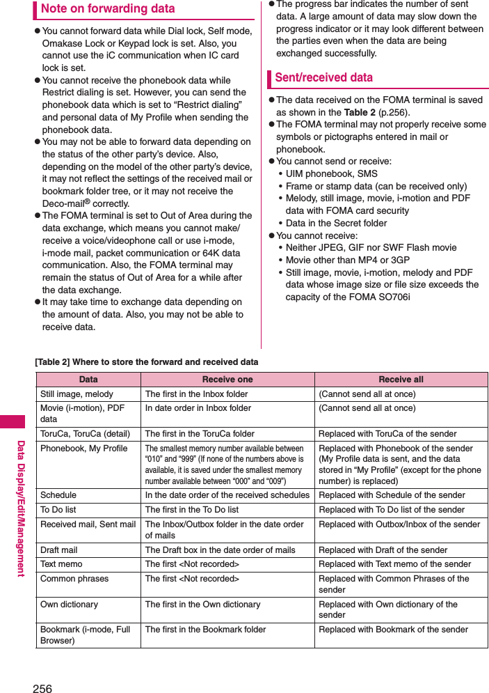 256Data Display/Edit/ManagementNote on forwarding datazYou cannot forward data while Dial lock, Self mode, Omakase Lock or Keypad lock is set. Also, you cannot use the iC communication when IC card lock is set. zYou cannot receive the phonebook data while Restrict dialing is set. However, you can send the phonebook data which is set to “Restrict dialing” and personal data of My Profile when sending the phonebook data. zYou may not be able to forward data depending on the status of the other party’s device. Also, depending on the model of the other party’s device, it may not reflect the settings of the received mail or bookmark folder tree, or it may not receive the Deco-mail® correctly. zThe FOMA terminal is set to Out of Area during the data exchange, which means you cannot make/receive a voice/videophone call or use i-mode, i-mode mail, packet communication or 64K data communication. Also, the FOMA terminal may remain the status of Out of Area for a while after the data exchange. zIt may take time to exchange data depending on the amount of data. Also, you may not be able to receive data. zThe progress bar indicates the number of sent data. A large amount of data may slow down the progress indicator or it may look different between the parties even when the data are being exchanged successfully. Sent/received datazThe data received on the FOMA terminal is saved as shown in the Table 2  (p.256).  zThe FOMA terminal may not properly receive some symbols or pictographs entered in mail or phonebook. zYou cannot send or receive: • UIM phonebook, SMS• Frame or stamp data (can be received only)• Melody, still image, movie, i-motion and PDF data with FOMA card security• Data in the Secret folderzYou cannot receive: • Neither JPEG, GIF nor SWF Flash movie• Movie other than MP4 or 3GP• Still image, movie, i-motion, melody and PDF data whose image size or file size exceeds the capacity of the FOMA SO706i[Table 2] Where to store the forward and received dataData Receive one Receive allStill image, melody The first in the Inbox folder (Cannot send all at once)Movie (i-motion), PDF dataIn date order in Inbox folder (Cannot send all at once)ToruCa, ToruCa (detail) The first in the ToruCa folder Replaced with ToruCa of the senderPhonebook, My ProfileThe smallest memory number available between “010” and “999” (If none of the numbers above is available, it is saved under the smallest memory number available between “000” and “009”)Replaced with Phonebook of the sender (My Profile data is sent, and the data stored in “My Profile” (except for the phone number) is replaced)Schedule In the date order of the received schedules Replaced with Schedule of the senderTo Do list The first in the To Do list Replaced with To Do list of the senderReceived mail, Sent mail The Inbox/Outbox folder in the date order of mailsReplaced with Outbox/Inbox of the senderDraft mail The Draft box in the date order of mails Replaced with Draft of the senderText memo The first &lt;Not recorded&gt; Replaced with Text memo of the senderCommon phrases The first &lt;Not recorded&gt; Replaced with Common Phrases of the senderOwn dictionary The first in the Own dictionary Replaced with Own dictionary of the senderBookmark (i-mode, Full Browser)The first in the Bookmark folder Replaced with Bookmark of the sender