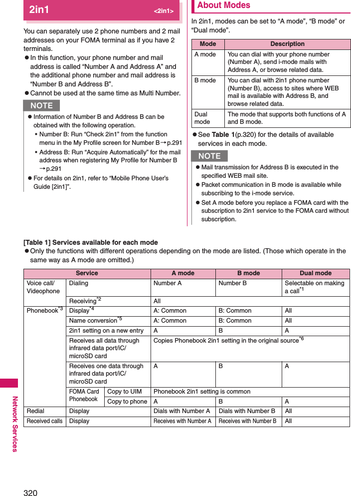 320Network Services2in1&lt;2in1&gt;You can separately use 2 phone numbers and 2 mail addresses on your FOMA terminal as if you have 2 terminals. zIn this function, your phone number and mail address is called “Number A and Address A” and the additional phone number and mail address is “Number B and Address B”. zCannot be used at the same time as Multi Number. About ModesIn 2in1, modes can be set to “A mode”, “B mode” or “Dual mode”. zSee Table 1(p.320) for the details of available services in each mode. [Table 1] Services available for each modezOnly the functions with different operations depending on the mode are listed. (Those which operate in the same way as A mode are omitted.)NzInformation of Number B and Address B can be obtained with the following operation. • Number B: Run “Check 2in1” from the function menu in the My Profile screen for Number B→p.291• Address B: Run “Acquire Automatically” for the mail address when registering My Profile for Number B→p.291zFor details on 2in1, refer to “Mobile Phone User’s Guide [2in1]”. Mode DescriptionA mode You can dial with your phone number (Number A), send i-mode mails with Address A, or browse related data. B mode You can dial with 2in1 phone number (Number B), access to sites where WEB mail is available with Address B, and browse related data. Dual modeThe mode that supports both functions of A and B mode. NzMail transmission for Address B is executed in the specified WEB mail site. zPacket communication in B mode is available while subscribing to the i-mode service. zSet A mode before you replace a FOMA card with the subscription to 2in1 service to the FOMA card without subscription. Service A mode B mode Dual modeVoice call/VideophoneDialing Number A Number B Selectable on making a call*1Receiving*2 AllPhonebook*3 Display*4 A: Common B: Common AllName conversion*5 A: Common B: Common All2in1 setting on a new entry A B AReceives all data through infrared data port/iC/microSD cardCopies Phonebook 2in1 setting in the original source*6Receives one data through infrared data port/iC/microSD cardAB AFOMA CardPhonebookCopy to UIM Phonebook 2in1 setting is commonCopy to phone A B ARedial Display Dials with Number A Dials with Number B AllReceived callsDisplayReceives with Number A Receives with Number BAll