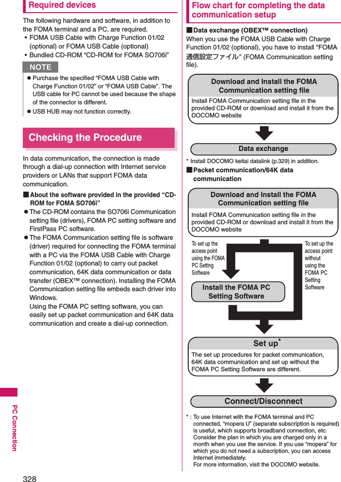328PC ConnectionRequired devicesThe following hardware and software, in addition to the FOMA terminal and a PC, are required. • FOMA USB Cable with Charge Function 01/02 (optional) or FOMA USB Cable (optional)• Bundled CD-ROM “CD-ROM for FOMA SO706i”Checking the ProcedureIn data communication, the connection is made through a dial-up connection with Internet service providers or LANs that support FOMA data communication. ■About the software provided in the provided “CD-ROM for FOMA SO706i”zThe CD-ROM contains the SO706i Communication setting file (drivers), FOMA PC setting software and FirstPass PC software. zThe FOMA Communication setting file is software (driver) required for connecting the FOMA terminal with a PC via the FOMA USB Cable with Charge Function 01/02 (optional) to carry out packet communication, 64K data communication or data transfer (OBEX™ connection). Installing the FOMA Communication setting file embeds each driver into Windows. Using the FOMA PC setting software, you can easily set up packet communication and 64K data communication and create a dial-up connection. Flow chart for completing the data communication setup ■Data exchange (OBEX™ connection)When you use the FOMA USB Cable with Charge Function 01/02 (optional), you have to install “FOMA通信設定ファイル” (FOMA Communication setting file). * Install DOCOMO keitai datalink (p.329) in addition. ■Packet communication/64K data communication* : To use Internet with the FOMA terminal and PC connected, “mopera U” (separate subscription is required) is useful, which supports broadband connection, etc. Consider the plan in which you are charged only in a month when you use the service. If you use “mopera” for which you do not need a subscription, you can access Internet immediately. For more information, visit the DOCOMO website. NzPurchase the specified “FOMA USB Cable with Charge Function 01/02” or “FOMA USB Cable”. The USB cable for PC cannot be used because the shape of the connector is different. zUSB HUB may not function correctly. Install FOMA Communication setting file in the provided CD-ROM or download and install it from the DOCOMO websiteData exchangeDownload and Install the FOMA Communication setting fileThe set up procedures for packet communication, 64K data communication and set up without the FOMA PC Setting Software are different.Set up*Connect/DisconnectTo set up the access point using the FOMA PC Setting SoftwareTo set up the access point without using the FOMA PC Setting SoftwareInstall the FOMA PC Setting SoftwareInstall FOMA Communication setting file in the provided CD-ROM or download and install it from the DOCOMO websiteDownload and Install the FOMA Communication setting file