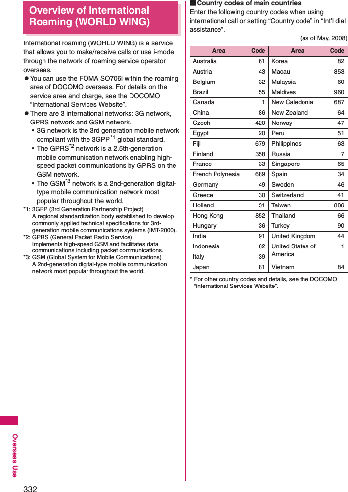 332Overseas UseOverview of International Roaming (WORLD WING)International roaming (WORLD WING) is a service that allows you to make/receive calls or use i-mode through the network of roaming service operator overseas. zYou can use the FOMA SO706i within the roaming area of DOCOMO overseas. For details on the service area and charge, see the DOCOMO “International Services Website”.zThere are 3 international networks: 3G network, GPRS network and GSM network.• 3G network is the 3rd generation mobile network compliant with the 3GPP*1 global standard.• The GPRS*2 network is a 2.5th-generation mobile communication network enabling high-speed packet communications by GPRS on the GSM network.• The GSM*3 network is a 2nd-generation digital-type mobile communication network most popular throughout the world.*1: 3GPP (3rd Generation Partnership Project) A regional standardization body established to develop commonly applied technical specifications for 3rd-generation mobile communications systems (IMT-2000).*2: GPRS (General Packet Radio Service)Implements high-speed GSM and facilitates data communications including packet communications.*3: GSM (Global System for Mobile Communications)A 2nd-generation digital-type mobile communication network most popular throughout the world.■Country codes of main countriesEnter the following country codes when using international call or setting “Country code” in “Int’l dial assistance”. (as of May, 2008)* For other country codes and details, see the DOCOMO “international Services Website”. AreaCodeAreaCodeAustralia 61 Korea 82Austria 43 Macau 853Belgium 32 Malaysia 60Brazil 55 Maldives 960Canada 1 New Caledonia 687China 86 New Zealand 64Czech 420 Norway 47Egypt 20 Peru 51Fiji 679 Philippines 63Finland 358 Russia 7France 33 Singapore 65French Polynesia 689 Spain 34Germany 49 Sweden 46Greece 30 Switzerland 41Holland 31 Taiwan 886Hong Kong 852 Thailand 66Hungary 36 Turkey 90India 91 United Kingdom 44Indonesia 62 United States of America1Italy 39Japan 81 Vietnam 84