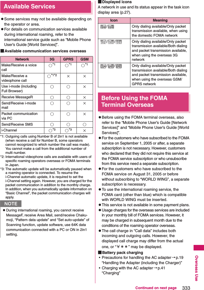 333Continued on next pageOverseas UseAvailable ServiceszSome services may not be available depending on the operator or area. zFor details on communication services available during international roaming, refer to the international service guide such as “Mobile Phone User’s Guide [World Services]”. ■Available communication services overseas*1: Outgoing calls using Number B of 2in1 is not available (when receive a call for Number B, some operators cannot recognized to which number the call was made). You cannot make a call from the additional number of multi number. *2: International videophone calls are available with users of specific roaming operators overseas or FOMA terminals in Japan. *3: The automatic update will be automatically paused when a roaming operator is connected. To resume the i-Channel automatic update, it is required to set the i-Channel setting again. However, you are charged for the packet communication in addition to the monthly charge. In addition, when you automatically update information on “Basic Channel”, the packet communication charges will apply.■Displayed iconsA network in use and its status appear in the task icon display area (p.27).Before Using the FOMA Terminal OverseaszBefore using the FOMA terminal overseas, also refer to the “Mobile Phone User’s Guide [Network Services]” and “Mobile Phone User’s Guide [World Services]”. zFor the customers who have subscribed to the FOMA service on September 1, 2005 or after, a separate subscription is not necessary. However, customers who declared that they did not require this service at the FOMA service subscription or who unsubscribe from this service need a separate subscription. zFor the customers who have subscribed to the FOMA service on August 31, 2005 or before without subscribing to “WORLD WING”, a separate subscription is necessary. zTo use the international roaming service, the FOMA card (other than blue) which is compatible with WORLD WING must be inserted. zThis service is not available in some payment plans.zUsage charges for the overseas services are included in your monthly bill of FOMA services. However, it may be charged in subsequent month due to the conditions of the roaming operator overseas.zThe call charge in “Call data” includes both incoming and outgoing calls. However, the displayed call charge may differ from the actual one, or “￥＊＊” may be displayed.■Battery pack charging• Precautions for handling the AC adapter→p.19“Handling the Adapter (including the Charger)”• Charging with the AC adapter→p.41“Charging”Network3G GPRS GSMMake/Receive a voice call○*1○*1○*1Make/Receive a videophone call○*1*2××Use i-mode (including Full Browser)○○×Receive MessageR ○○×Send/Receive i-mode mail○○×Packet communication via PC○○×Send/Receive SMS ○○○i-Channel ○*3○*3×NzDuring international roaming, you cannot receive MessageF, receive Area Mail, send/receive Chaku-moji, “Pattern data update” and “Set auto-update” of Scanning function, update software, use 64K data communication connected with a PC or ON in 2in1 setting. Icon Meaning/ Only dialing available/Only packet transmission available, when using the domestic FOMA network/ / Only dialing available/Only packet transmission available/Both dialing and packet transmission available, when using the overseas 3G network/ / Only dialing available/Only packet transmission available/Both dialing and packet transmission available, when using the overseas GSM/GPRS network