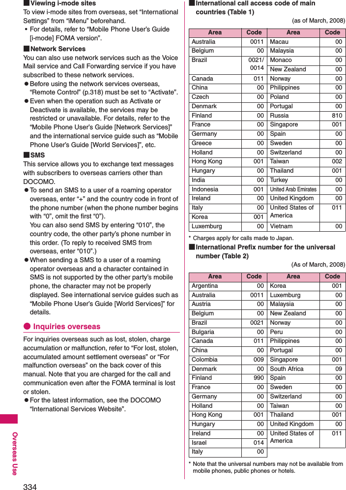 334Overseas Use■Viewing i-mode sitesTo view i-mode sites from overseas, set “International Settings” from “iMenu” beforehand.• For details, refer to “Mobile Phone User’s Guide [i-mode] FOMA version”. ■Network ServicesYou can also use network services such as the Voice Mail service and Call Forwarding service if you have subscribed to these network services. zBefore using the network services overseas, “Remote Control” (p.318) must be set to “Activate”. zEven when the operation such as Activate or Deactivate is available, the services may be restricted or unavailable. For details, refer to the “Mobile Phone User’s Guide [Network Services]” and the international service guide such as “Mobile Phone User’s Guide [World Services]”, etc. ■SMSThis service allows you to exchange text messages with subscribers to overseas carriers other than DOCOMO.zTo send an SMS to a user of a roaming operator overseas, enter “+” and the country code in front of the phone number (when the phone number begins with “0”, omit the first “0”). You can also send SMS by entering “010”, the country code, the other party’s phone number in this order. (To reply to received SMS from overseas, enter “010”.)zWhen sending a SMS to a user of a roaming operator overseas and a character contained in SMS is not supported by the other party’s mobile phone, the character may not be properly displayed. See international service guides such as “Mobile Phone User’s Guide [World Services]” for details. ●Inquiries overseasFor inquiries overseas such as lost, stolen, charge accumulation or malfunction, refer to “For lost, stolen, accumulated amount settlement overseas” or “For malfunction overseas” on the back cover of this manual. Note that you are charged for the call and communication even after the FOMA terminal is lost or stolen.zFor the latest information, see the DOCOMO “International Services Website”.■International call access code of main countries (Table 1)(as of March, 2008)* Charges apply for calls made to Japan.■International Prefix number for the universal number (Table 2)(As of March, 2008)* Note that the universal numbers may not be available from mobile phones, public phones or hotels. Area Code Area CodeAustralia 0011 Macau 00Belgium 00 Malaysia 00Brazil 0021/0014Monaco 00New Zealand 00Canada 011 Norway 00China 00 Philippines 00Czech 00 Poland 00Denmark 00 Portugal 00Finland 00 Russia 810France 00 Singapore 001Germany 00 Spain 00Greece 00 Sweden 00Holland 00 Switzerland 00Hong Kong 001 Taiwan 002Hungary 00 Thailand 001India 00 Turkey 00Indonesia 001United Arab Emirates00Ireland 00 United Kingdom 00Italy 00 United States of America011Korea 001Luxemburg 00 Vietnam 00Area Code Area CodeArgentina 00 Korea 001Australia 0011 Luxemburg 00Austria 00 Malaysia 00Belgium 00 New Zealand 00Brazil 0021 Norway 00Bulgaria 00 Peru 00Canada 011 Philippines 00China 00 Portugal 00Colombia 009 Singapore 001Denmark 00 South Africa 09Finland 990 Spain 00France 00 Sweden 00Germany 00 Switzerland 00Holland 00 Taiwan 00Hong Kong 001 Thailand 001Hungary 00 United Kingdom 00Ireland 00 United States of America011Israel 014Italy 00