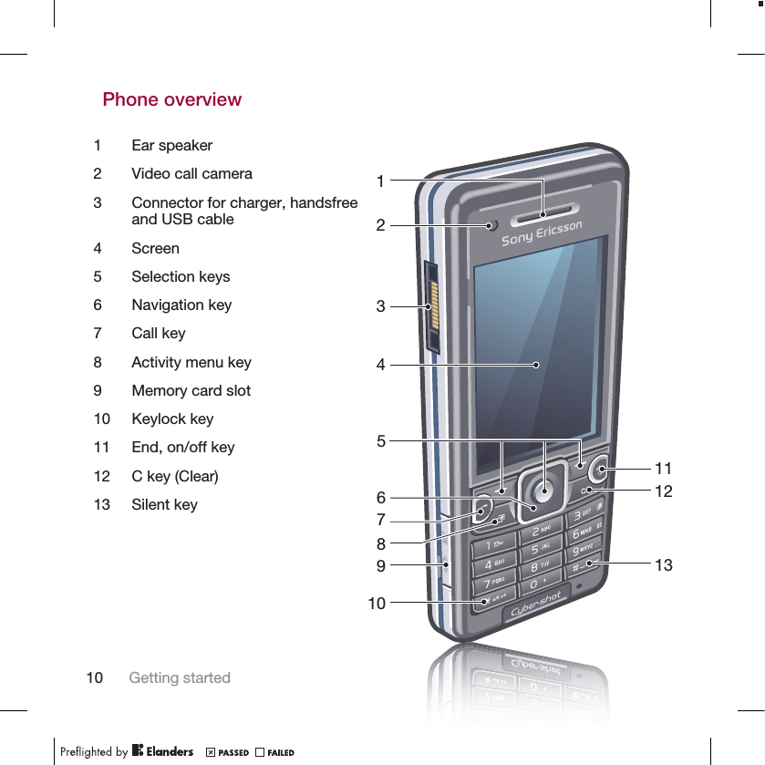 Phone overview1 Ear speaker111213234569107812 Video call camera3 Connector for charger, handsfreeand USB cable4 Screen5 Selection keys6 Navigation key7 Call key8 Activity menu key9 Memory card slot10 Keylock key11 End, on/off key12 C key (Clear)13 Silent key10 Getting started