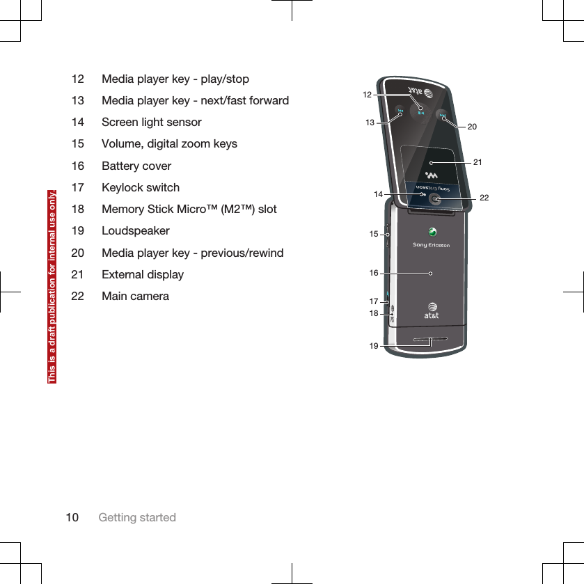 12 Media player key - play/stop21  2022161718151314191213 Media player key - next/fast forward14 Screen light sensor15 Volume, digital zoom keys16 Battery cover17 Keylock switch18 Memory Stick Micro™ (M2™) slot19 Loudspeaker20 Media player key - previous/rewind21 External display22 Main camera10 Getting startedThis is a draft publication for internal use only.