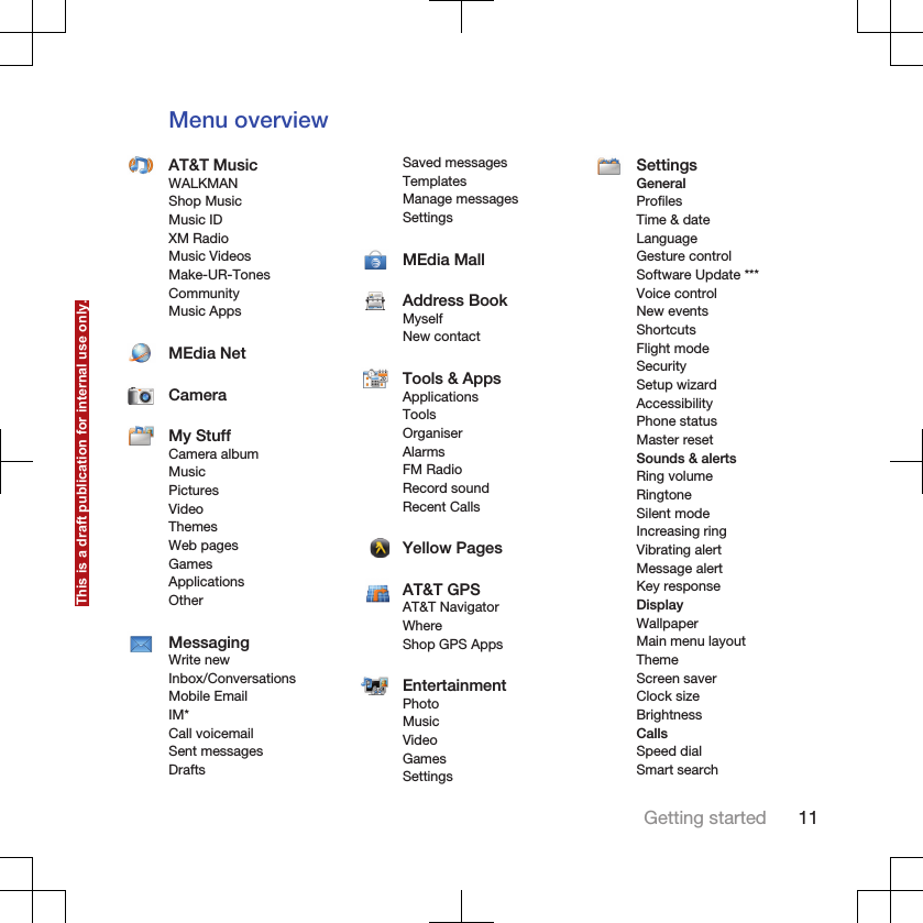 Menu overviewAT&amp;T MusicWALKMANShop MusicMusic IDXM RadioMusic VideosMake-UR-TonesCommunityMusic AppsMEdia NetCameraMy StuffCamera albumMusicPicturesVideoThemesWeb pagesGamesApplicationsOtherMessagingWrite newInbox/ConversationsMobile EmailIM*Call voicemailSent messagesDraftsSaved messagesTemplatesManage messagesSettingsMEdia MallAddress BookMyselfNew contactTools &amp; AppsApplicationsToolsOrganiserAlarmsFM RadioRecord soundRecent CallsYellow PagesAT&amp;T GPSAT&amp;T NavigatorWhereShop GPS AppsEntertainmentPhotoMusicVideoGamesSettingsSettingsGeneralProfilesTime &amp; dateLanguageGesture controlSoftware Update ***Voice controlNew eventsShortcutsFlight modeSecuritySetup wizardAccessibilityPhone statusMaster resetSounds &amp; alertsRing volumeRingtoneSilent modeIncreasing ringVibrating alertMessage alertKey responseDisplayWallpaperMain menu layoutThemeScreen saverClock sizeBrightnessCallsSpeed dialSmart searchGetting started 11This is a draft publication for internal use only.