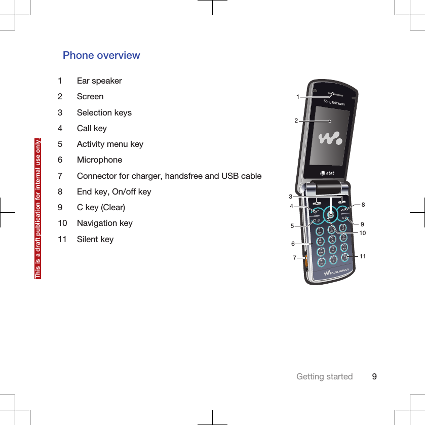 Phone overview1 Ear speaker12345678910112 Screen3 Selection keys4 Call key5 Activity menu key6 Microphone7 Connector for charger, handsfree and USB cable8 End key, On/off key9 C key (Clear)10 Navigation key11 Silent keyGetting started 9This is a draft publication for internal use only.