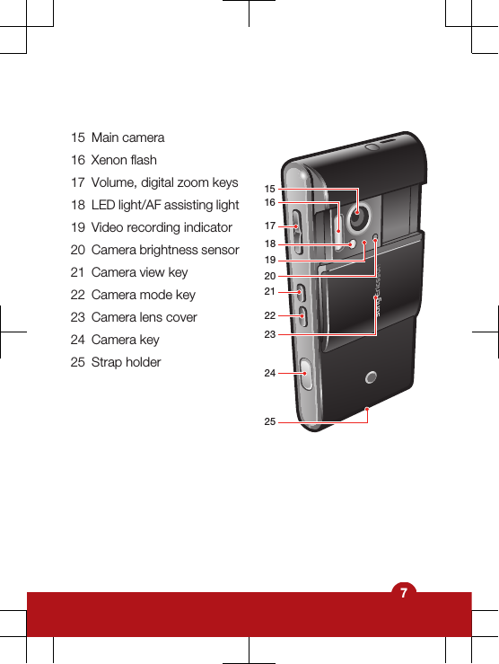 15 Main camera172021242318192225151616 Xenon flash17 Volume, digital zoom keys18 LED light/AF assisting light19 Video recording indicator20 Camera brightness sensor21 Camera view key22 Camera mode key23 Camera lens cover24 Camera key25 Strap holder7