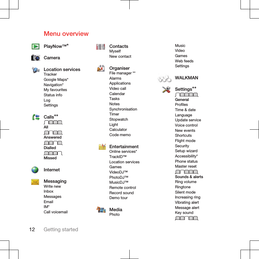 Menu overviewPlayNow™*CameraLocation servicesTrackerGoogle Maps*Navigation*My favouritesStatus infoLogSettingsCalls**AllAnsweredDialledMissedInternetMessagingWrite newInboxMessagesEmailIM*Call voicemailContactsMyselfNew contactOrganiserFile manager **AlarmsApplicationsVideo callCalendarTasksNotesSynchronisationTimerStopwatchLightCalculatorCode memoEntertainmentOnline services*TrackID™Location servicesGamesVideoDJ™PhotoDJ™MusicDJ™Remote controlRecord soundDemo tourMediaPhotoMusicVideoGamesWeb feedsSettingsWALKMANSettings**GeneralProfilesTime &amp; dateLanguageUpdate serviceVoice controlNew eventsShortcutsFlight modeSecuritySetup wizardAccessibility*Phone statusMaster resetSounds &amp; alertsRing volumeRingtoneSilent modeIncreasing ringVibrating alertMessage alertKey sound12 Getting started