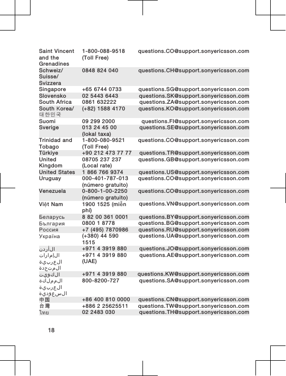 Saint Vincentand theGrenadines1-800-088-9518(Toll Free)questions.CO@support.sonyericsson.comSchweiz/Suisse/Svizzera0848 824 040 questions.CH@support.sonyericsson.comSingapore +65 6744 0733 questions.SG@support.sonyericsson.comSlovensko 02 5443 6443 questions.SK@support.sonyericsson.comSouth Africa 0861 632222 questions.ZA@support.sonyericsson.comSouth Κorea/대한민국(+82) 1588 4170 questions.KO@support.sonyericsson.comSuomi 09 299 2000 questions.FI@support.sonyericsson.comSverige 013 24 45 00(lokal taxa)questions.SE@support.sonyericsson.comTrinidad andTobago1-800-080-9521(Toll Free)questions.CO@support.sonyericsson.comTürkiye +90 212 473 77 77 questions.TR@support.sonyericsson.comUnitedKingdom08705 237 237(Local rate)questions.GB@support.sonyericsson.comUnited States 1 866 766 9374 questions.US@support.sonyericsson.comUruguay 000-401-787-013(número gratuito)questions.CO@support.sonyericsson.comVenezuela 0-800-1-00-2250(número gratuito)questions.CO@support.sonyericsson.comViệt Nam 1900 1525 (miễnphí)questions.VN@support.sonyericsson.comБеларусь 8 82 00 361 0001 questions.BY@support.sonyericsson.comБългария 0800 1 8778 questions.BG@support.sonyericsson.comРоссия +7 (495) 7870986 questions.RU@support.sonyericsson.comУкраїна (+380) 44 5901515questions.UA@support.sonyericsson.comالأردن +971 4 3919 880 questions.JO@support.sonyericsson.comالإمارات العربية المتحدة+971 4 3919 880(UAE)questions.AE@support.sonyericsson.comالكويت +971 4 3919 880 questions.KW@support.sonyericsson.comالمملكة العربية السعودية800-8200-727 questions.SA@support.sonyericsson.com中国 +86 400 810 0000 questions.CN@support.sonyericsson.com台灣 +886 2 25625511 questions.TW@support.sonyericsson.comไทย 02 2483 030 questions.TH@support.sonyericsson.com18