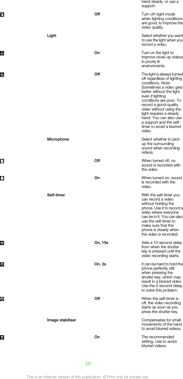 hand steady, or use asupport. Off Turn off night modewhen lighting conditionsare good, to improve thevideo quality.Light  Select whether you wantto use the light when yourecord a video. On Turn on the light toimprove close-up videosin poorly litenvironments. Off The light is always turnedoff regardless of lightingconditions. Note:Sometimes a video getsbetter without the light,even if lightingconditions are poor. Torecord a good-qualityvideo without using thelight requires a steadyhand. You can also usea support and the self-timer to avoid a blurredvideo.Microphone   Select whether to pickup the surroundingsound when recordingvideos. Off When turned off, nosound is recorded withthe video. On When turned on, soundis recorded with thevideo.Self-timer   With the self-timer youcan record a videowithout holding thephone. Use it to record avideo where everyonecan be in it. You can alsouse the self-timer tomake sure that thephone is steady whenthe video is recorded. On, 10s Sets a 10-second delayfrom when the shutterkey is pressed until thevideo recording starts. On, 2s It can be hard to hold thephone perfectly stillwhen pressing theshutter key, which mayresult in a blurred video.Use the 2-second delayto solve this problem. Off When the self-timer isoff, the video recordingstarts as soon as youpress the shutter key.Image stabiliser   Compensates for smallmovements of the handto avoid blurred videos. On The recommendedsetting. Use to avoidblurred videos.28This is an Internet version of this publication. © Print only for private use.