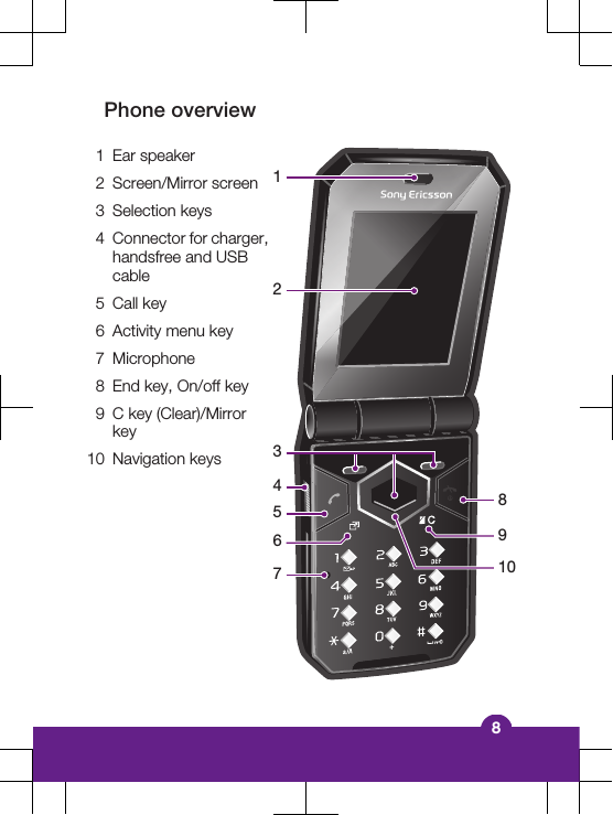 Phone overview1 Ear speaker124576389102 Screen/Mirror screen3 Selection keys4Connector for charger,handsfree and USBcable5 Call key6 Activity menu key7 Microphone8 End key, On/off key9 C key (Clear)/Mirrorkey10 Navigation keys      8