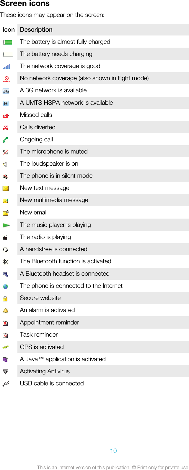 Screen iconsThese icons may appear on the screen:Icon DescriptionThe battery is almost fully chargedThe battery needs chargingThe network coverage is goodNo network coverage (also shown in flight mode)A 3G network is availableA UMTS HSPA network is availableMissed callsCalls divertedOngoing callThe microphone is mutedThe loudspeaker is onThe phone is in silent modeNew text messageNew multimedia messageNew emailThe music player is playingThe radio is playingA handsfree is connectedThe Bluetooth function is activatedA Bluetooth headset is connectedThe phone is connected to the InternetSecure websiteAn alarm is activatedAppointment reminderTask reminderGPS is activatedA Java™ application is activatedActivating AntivirusUSB cable is connected10This is an Internet version of this publication. © Print only for private use.