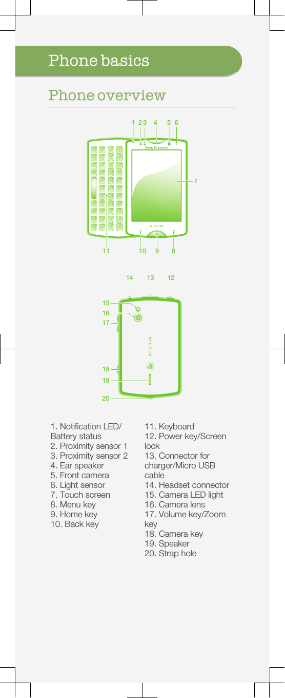 Phone basicsPhone overview21  31011 9 85674   1214 13151617181920   1. Notification LED/Battery status2. Proximity sensor 13. Proximity sensor 24. Ear speaker5. Front camera6. Light sensor7. Touch screen8. Menu key9. Home key10. Back key11. Keyboard12. Power key/Screenlock13. Connector forcharger/Micro USBcable14. Headset connector15. Camera LED light16. Camera lens17. Volume key/Zoomkey18. Camera key19. Speaker20. Strap hole