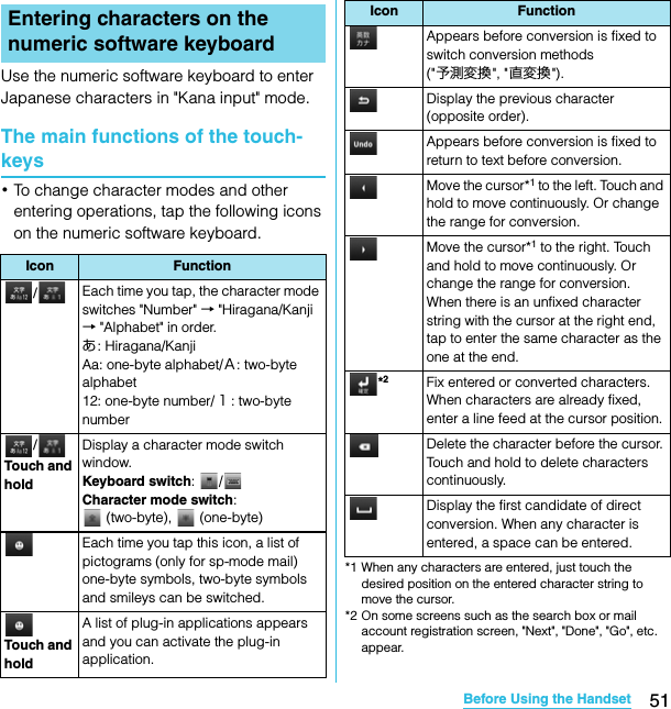 51Before Using the HandsetSO-02C Web_TAUse the numeric software keyboard to enter Japanese characters in &quot;Kana input&quot; mode.The main functions of the touch-keys･To change character modes and other entering operations, tap the following icons on the numeric software keyboard.*1 When any characters are entered, just touch the desired position on the entered character string to move the cursor.*2 On some screens such as the search box or mail account registration screen, &quot;Next&quot;, &quot;Done&quot;, &quot;Go&quot;, etc. appear.Entering characters on the numeric software keyboardIcon Function/Each time you tap, the character mode switches &quot;Number&quot; → &quot;Hiragana/Kanji → &quot;Alphabet&quot; in order.あ: Hiragana/KanjiAa: one-byte alphabet/Ａ: two-byte alphabet12: one-byte number/ １: two-byte number/Touch and holdDisplay a character mode switch window.Keyboard switch: /Character mode switch:  (two-byte),   (one-byte)Each time you tap this icon, a list of pictograms (only for sp-mode mail) one-byte symbols, two-byte symbols and smileys can be switched.Touch and holdA list of plug-in applications appears and you can activate the plug-in application.Appears before conversion is fixed to switch conversion methods (&quot;予測変換 &quot;, &quot;直変換&quot;).Display the previous character (opposite order).Appears before conversion is fixed to return to text before conversion.Move the cursor*1 to the left. Touch and hold to move continuously. Or change the range for conversion.Move the cursor*1 to the right. Touch and hold to move continuously. Or change the range for conversion.When there is an unfixed character string with the cursor at the right end, tap to enter the same character as the one at the end.*2Fix entered or converted characters. When characters are already fixed, enter a line feed at the cursor position.Delete the character before the cursor. Touch and hold to delete characters continuously.Display the first candidate of direct conversion. When any character is entered, a space can be entered.Icon FunctionSO-02C_E_TA.book  51 ページ  ２０１１年５月２４日　火曜日　午後２時３３分