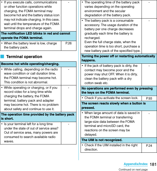 181Appendix/IndexSO-02C Web_TA■  Terminal operation･If you execute calls, communications or other function operations while charging, the FOMA terminal may become hot and the battery status icon may not indicate charging. In this case, wait until the temperature of the FOMA terminal drops and charge again.-The notification LED blinks in red and cannot operate the FOMA terminal.･When the battery level is low, charge the battery pack.P. 2 6Become hot while operating/charging.･While calling, depending on the radio wave condition or call duration time, the FOMA terminal may become hot. This condition is not abnormal.-･While operating or charging, or if you record video for a long time while charging the battery, the FOMA terminal, battery pack and adapter may become hot. There is no problem about safety and continue to use it.-The operation time provided by the battery pack is short.･Is your terminal left for a long time under the state of out of service area?Out of service area, many powers are consumed to search available radio waves.-･The operating time of the battery pack varies depending on the operating environment and the secular degradation of the battery pack.-･The battery pack is a consumable accessory. The usage duration of the battery per one charge decreases gradually each time the battery is recharged.Even the full charge state, when the operation time is too short, purchase a new battery pack of the specified type.-Turning the power off or restarting automatically happens.･If the jack of battery pack is dirty, the contact may become poor and the power may shut OFF. When it is dirty, clean the battery pack with a dry cotton swab etc.-No operations are performed even by pressing the keys on the FOMA terminal.･Check if you activate the screen lock. P. 9 3The screen reacts slowly when a button is pressed.･When large amount of data is saved in the FOMA terminal or transferring large-size data between the FOMA terminal and microSD card, the reactions on the screen may be delayed.-The UIM is not recognized.･Check if the UIM installed in the right direction.P. 2 4Continued on next pageSO-02C_E_TA.book  181 ページ  ２０１１年５月２４日　火曜日　午後２時３３分