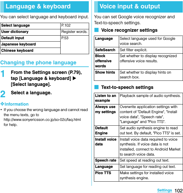 102SettingsSO-02C Web_TAYou can select language and keyboard input.Changing the phone language1From the Settings screen (P.79), tap [Language &amp; keyboard] X [Select language].2Select a language.❖Information･If you choose the wrong language and cannot read the menu texts, go to http://www.sonyericsson.co.jp/so-02c/faq.html for help.You can set Google voice recognizer and Text-to-speech settings.■  Voice recognizer settings■  Text-to-speech settingsLanguage &amp; keyboardSelect language P. 1 0 2User dictionary Register words.Default input P. 5 3Japanese keyboardChinese keyboardVoice input &amp; outputLanguage Select language used for Google voice search.SafeSearch Set filter explicit.Block offensive wordsSet whether to display recognized offensive voice results.Show hints Set whether to display hints on search box.Listen to an examplePlayback sample of audio synthesis.Always use my settingsOverwrite application settings with content of &quot;Default Engine&quot;, &quot;Install voice data&quot;, &quot;Speech rate&quot;, &quot;Language&quot; and &quot;Pico TTS&quot;.Default EngineSet audio synthesis engine to read out text. By default, &quot;Pico TTS&quot; is set.Install voice dataInstall voice data required to voice synthesis. If voice data is not installed, connect to Android Market to search voice data.Speech rate Set speed at reading out text.Language Set language for reading out text.Pico TTS Make settings for installed voice synthesis engine.SO-02C_E_TA.book  102 ページ  ２０１１年５月２４日　火曜日　午後２時３３分