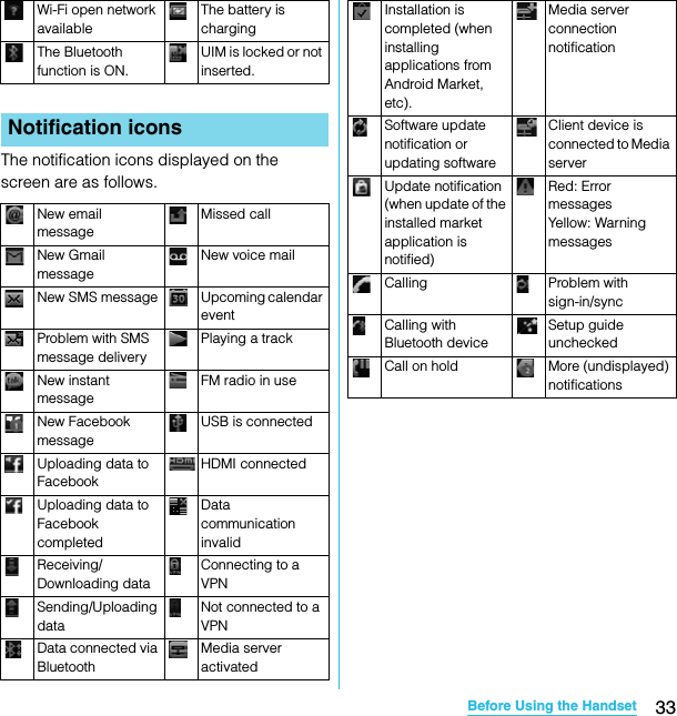 33Before Using the HandsetSO-02C Web_TAThe notification icons displayed on the screen are as follows.Wi-Fi open network availableThe battery is chargingThe Bluetooth function is ON.UIM is locked or not inserted.Notification iconsNew email messageMissed callNew Gmail messageNew voice mailNew SMS message Upcoming calendar eventProblem with SMS message deliveryPlaying a trackNew instant messageFM radio in useNew Facebook messageUSB is connectedUploading data to FacebookHDMI connectedUploading data to Facebook completedData communication invalidReceiving/Downloading dataConnecting to a VPNSending/Uploading dataNot connected to a VPNData connected via BluetoothMedia server activatedInstallation is completed (when installing applications from Android Market, etc).Media server connection notificationSoftware update notification or updating softwareClient device is connected to Media serverUpdate notification (when update of the installed market application is notified)Red: Error messagesYellow: Warning messagesCalling Problem with sign-in/syncCalling with Bluetooth deviceSetup guide uncheckedCall on hold More (undisplayed) notificationsSO-02C_E_TA.book  33 ページ  ２０１１年５月２４日　火曜日　午後２時３３分