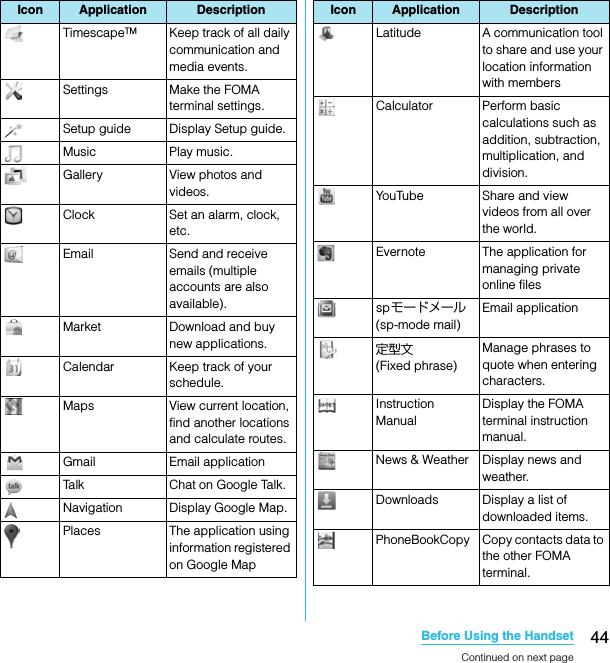 44Before Using the HandsetSO-02C Web_TATimescapeTM Keep track of all daily communication and media events.Settings Make the FOMA terminal settings.Setup guide Display Setup guide.Music Play music.Gallery View photos and videos.Clock Set an alarm, clock, etc.Email Send and receive emails (multiple accounts are also available).Market Download and buy new applications.Calendar Keep track of your schedule.Maps View current location, find another locations and calculate routes.Gmail Email applicationTalk Chat on Google Talk.Navigation Display Google Map.Places The application using information registered on Google MapIcon Application DescriptionLatitude A communication tool to share and use your location information with membersCalculator Perform basic calculations such as addition, subtraction, multiplication, and division.YouTube Share and view videos from all over the world.Evernote The application for managing private online filesspモードメール (sp-mode mail)Email application定型文 (Fixed phrase)Manage phrases to quote when entering characters.Instruction ManualDisplay the FOMA terminal instruction manual.News &amp; Weather Display news and weather.Downloads Display a list of downloaded items.PhoneBookCopy Copy contacts data to the other FOMA terminal.Icon Application DescriptionContinued on next pageSO-02C_E_TA.book  44 ページ  ２０１１年５月２４日　火曜日　午後２時３３分