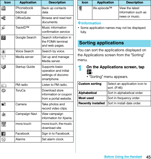 45Before Using the HandsetSO-02C Web_TA❖Information･Some application names may not be displayed fully.You can sort the applications displayed on the Applications screen from the &quot;Sorting&quot; menu.1On the Applications screen, tap .･&quot;Sorting&quot; menu appears.Phonebook backupBack up contacts dataOfficeSuite Browse and read text documents.TrackIDTM Music information confirmation serviceGoogle Search Search information in the FOMA terminal and web pages.Voice Search Search by voice.Media server Set up and manage Media server.Startup Guide Supports basic operation and initial settings of docomo smartphone.FM radio Listen to FM radio.ToruCa Download store information or coupon from a portal website.Camera Take photos and record video clips.Campaign Navi View campaign information for Xperia.mora touch mora touch, the music download siteFacebook Sign in to Facebook.Alarms Set alarm clock.Icon Application Descriptionlife.episodeTM View the latest information such as news or music.Sorting applicationsCustom sorting Select an application icon to sort. (P.46)Alphabetical Sort in alphabetical order.Most used Sort in frequency order.Recently installed Sort in install date order.Icon Application DescriptionSO-02C_E_TA.book  45 ページ  ２０１１年５月２４日　火曜日　午後２時３３分