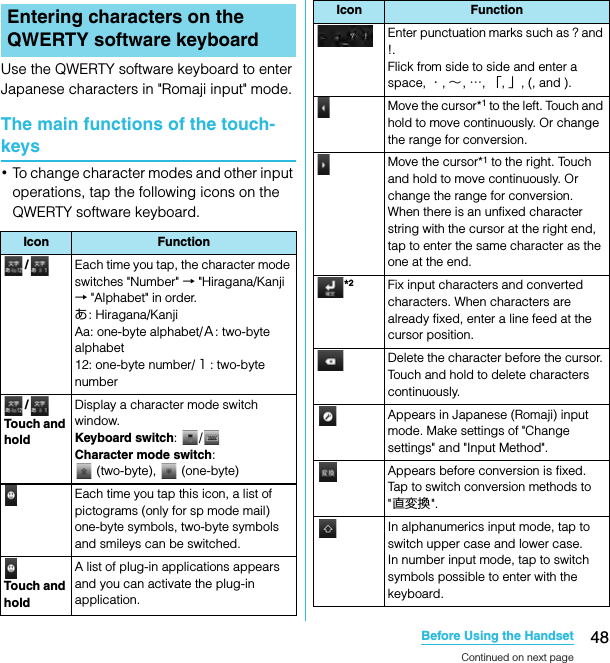 48Before Using the HandsetSO-02C Web_TAUse the QWERTY software keyboard to enter Japanese characters in &quot;Romaji input&quot; mode.The main functions of the touch-keys･To change character modes and other input operations, tap the following icons on the QWERTY software keyboard.Entering characters on the QWERTY software keyboardIcon Function/Each time you tap, the character mode switches &quot;Number&quot; → &quot;Hiragana/Kanji → &quot;Alphabet&quot; in order.あ: Hiragana/KanjiAa: one-byte alphabet/Ａ: two-byte alphabet12: one-byte number/ １: two-byte number/Touch and holdDisplay a character mode switch window.Keyboard switch: /Character mode switch:  (two-byte),   (one-byte)Each time you tap this icon, a list of pictograms (only for sp mode mail) one-byte symbols, two-byte symbols and smileys can be switched.Touch and holdA list of plug-in applications appears and you can activate the plug-in application.Enter punctuation marks such as ? and !.Flick from side to side and enter a space, ・, ∼, …, 「, 」, (, and ).Move the cursor*1 to the left. Touch and hold to move continuously. Or change the range for conversion.Move the cursor*1 to the right. Touch and hold to move continuously. Or change the range for conversion.When there is an unfixed character string with the cursor at the right end, tap to enter the same character as the one at the end.*2Fix input characters and converted characters. When characters are already fixed, enter a line feed at the cursor position.Delete the character before the cursor. Touch and hold to delete characters continuously.Appears in Japanese (Romaji) input mode. Make settings of &quot;Change settings&quot; and &quot;Input Method&quot;.Appears before conversion is fixed. Tap to switch conversion methods to &quot;直変換&quot;.In alphanumerics input mode, tap to switch upper case and lower case.In number input mode, tap to switch symbols possible to enter with the keyboard.Icon FunctionContinued on next pageSO-02C_E_TA.book  48 ページ  ２０１１年５月２４日　火曜日　午後２時３３分