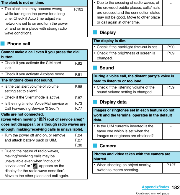 182Appendix/IndexSO-02C Web_TA■  Phone call■  Display■  Sound■  Display data■  CameraThe clock is not on time.･The clock time may become wrong while turning on the power for a long time. Check if Auto time adjust via network is set to on and turn the power off and on in a place with strong radio wave conditions.P. 1 0 3Cannot make a call even if you press the dial button.･Check if you activate the SIM card lock.P. 9 2･Check if you activate Airplane mode. P. 8 1The ringtone does not sound.･Is the call alert volume of volume setting set to silent?P. 8 8･Check if the Silent mode is active. P. 8 7･Is the ring time for Voice Mail service or Call Forwarding Service &quot;0 Sec.&quot;?P. 7 3P. 7 7Calls are not connected.(Even when moving &quot; 圏外 (out of service area)&quot; does not disappear, or although radio waves are enough, making/receiving calls is unavailable).･Turn the power off and on, or remove and attach battery pack or UIM.P. 2 4P. 2 7P. 3 0･Due to the nature of radio waves, making/receiving calls may be unavailable even when &quot;not out of service area&quot; or &quot;  appears on the display for the radio wave condition&quot;. Move to the other place and call again.-･Due to the crossing of radio waves, at the crowded public places, calls/mails are crossed and the connection status may not be good. Move to other place or call again at other time.-The display is dim.･Check if the backlight time-out is set. P.90･Check if the brightness of screen is changed.P. 8 9During a voice call, the distant party&apos;s voice is hard to listen to or too loud.･Check if the listening volume of the sound volume setting is changed.P. 5 9Images or ringtones set in each feature do not work and the terminal operates in the default data. ･Is the UIM currently inserted is the same one which is set when the images or ringtones are obtained?-Photos and video taken with the camera are blurred.･When shooting an object nearby, switch to macro shooting.P. 1 2 7Continued on next pageSO-02C_E_TA.book  182 ページ  ２０１１年５月２４日　火曜日　午後２時３３分